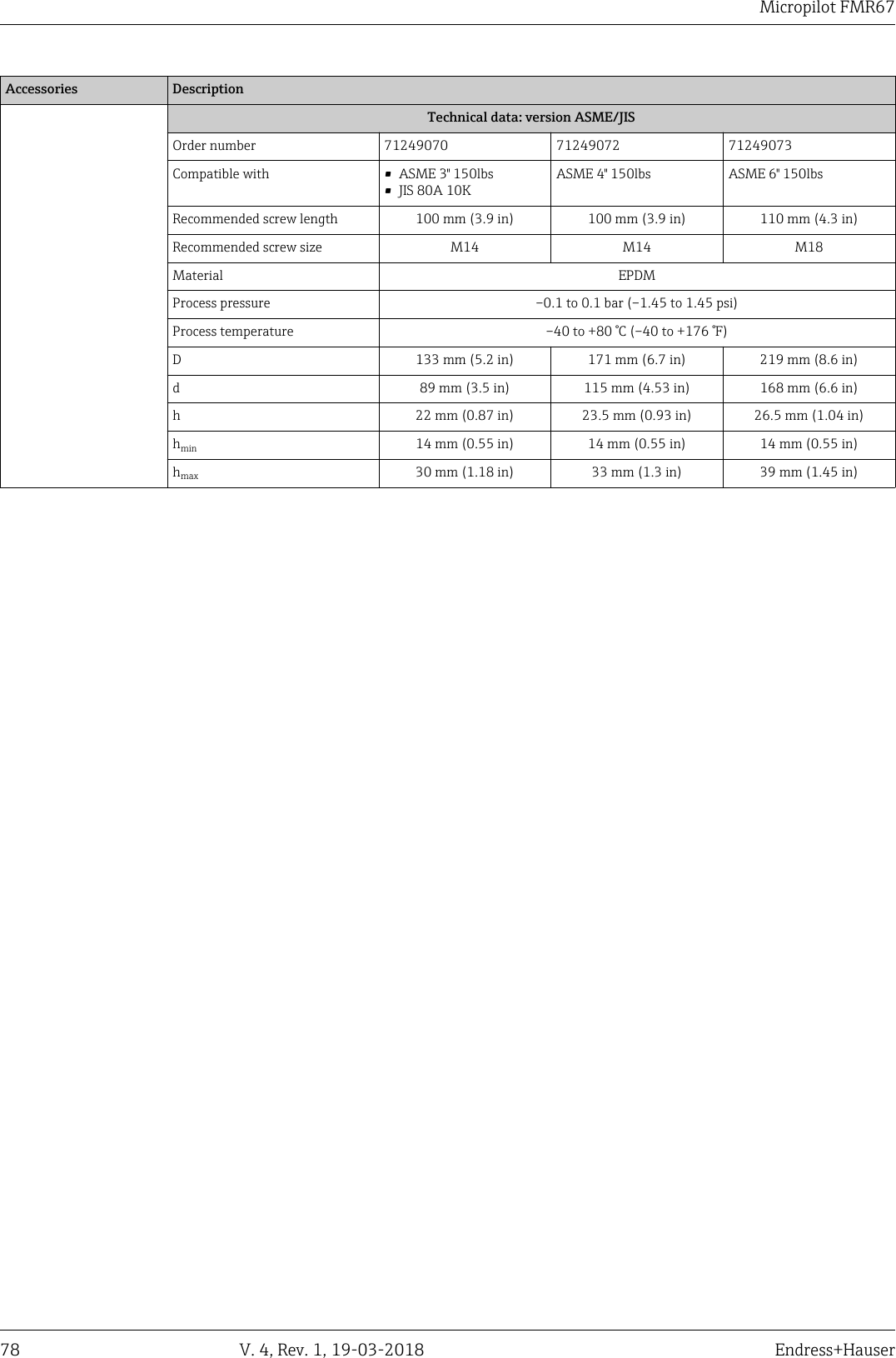 DRAFT DRAFT   DRAFT   DRAFT   DRAFT   DRAFT   DRAFTDRAFT   DRAFT   DRAFTMicropilot FMR6778 V. 4, Rev. 1, 19-03-2018 Endress+HauserAccessories DescriptionTechnical data: version ASME/JISOrder number 71249070 71249072 71249073Compatible with • ASME 3&quot; 150lbs• JIS 80A 10KASME 4&quot; 150lbs ASME 6&quot; 150lbsRecommended screw length 100 mm (3.9 in) 100 mm (3.9 in) 110 mm (4.3 in)Recommended screw size M14 M14 M18Material EPDMProcess pressure –0.1 to 0.1 bar (–1.45 to 1.45 psi)Process temperature –40 to +80 °C (–40 to +176 °F)D 133 mm (5.2 in) 171 mm (6.7 in) 219 mm (8.6 in)d 89 mm (3.5 in) 115 mm (4.53 in) 168 mm (6.6 in)h 22 mm (0.87 in) 23.5 mm (0.93 in) 26.5 mm (1.04 in)hmin 14 mm (0.55 in) 14 mm (0.55 in) 14 mm (0.55 in)hmax 30 mm (1.18 in) 33 mm (1.3 in) 39 mm (1.45 in)