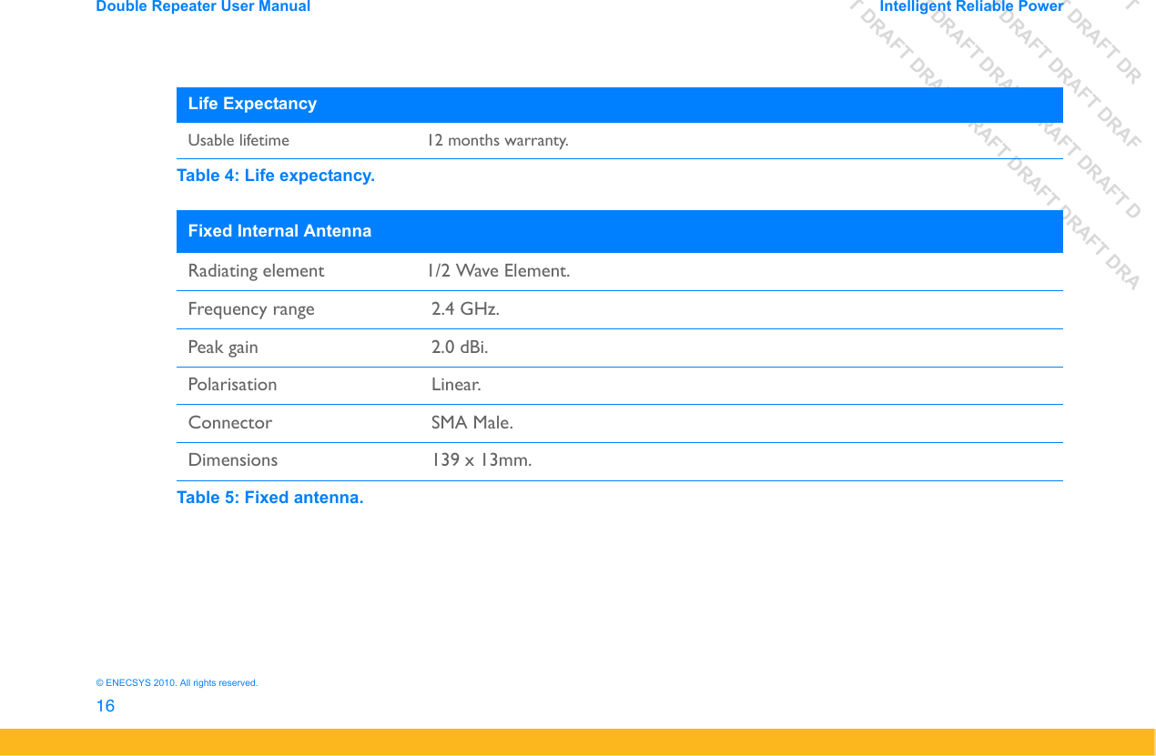 DRAFT DRAFT DRAFT DRDRAFT DRAFT DRAFT DRAFDRAFT DRAFT DRAFT DRAFT DRAFT DDRAFT DRAFT DRAFT DRAFT DRAFT DRAFT DRADouble Repeater User Manual Intelligent Reliable Power16&copy; ENECSYS 2010. All rights reserved.Life ExpectancyUsable lifetime 12 months warranty.Table 4: Life expectancy.Fixed Internal AntennaRadiating element  1/2 Wave Element.Frequency range  2.4 GHz.Peak gain  2.0 dBi.Polarisation  Linear.Connector  SMA Male.Dimensions  139 x 13mm.Table 5: Fixed antenna.