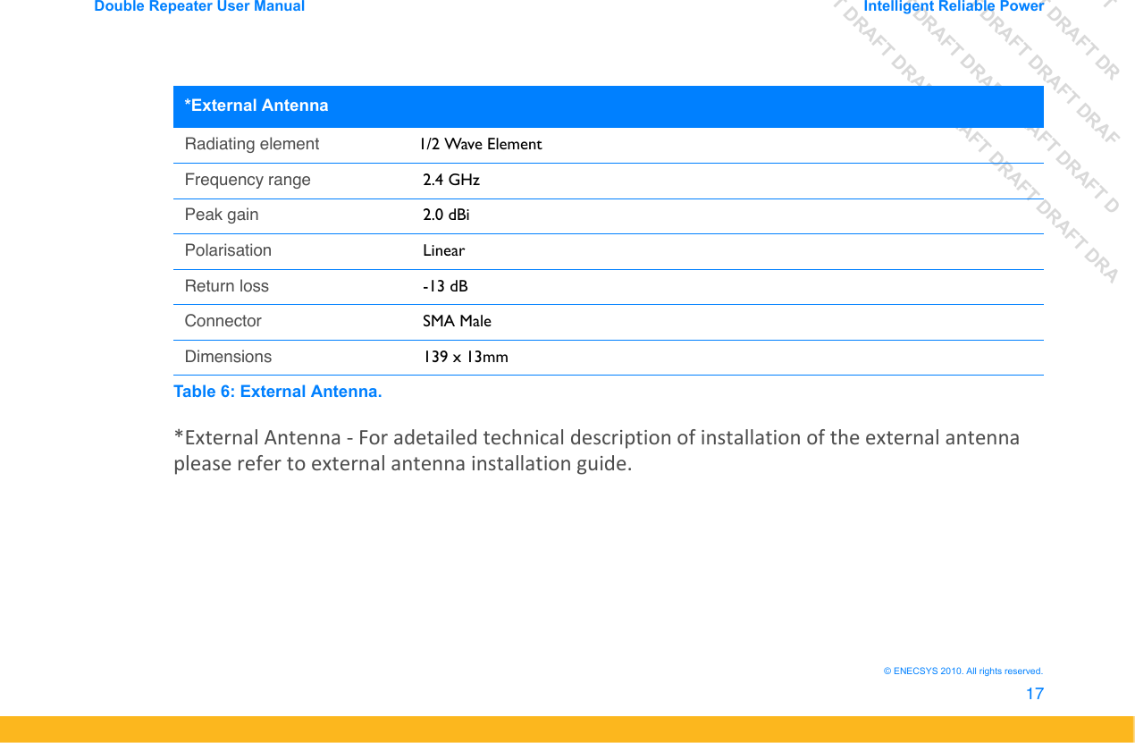 DRAFT DRAFT DRAFT DRDRAFT DRAFT DRAFT DRAFDRAFT DRAFT DRAFT DRAFT DRAFT DDRAFT DRAFT DRAFT DRAFT DRAFT DRAFT DRADouble Repeater User Manual Intelligent Reliable Power17&copy; ENECSYS 2010. All rights reserved.*External Antenna - For adetailed technical description of installation of the external antenna please refer to external antenna installation guide.*External AntennaRadiating element  1/2 Wave ElementFrequency range  2.4 GHzPeak gain  2.0 dBiPolarisation  LinearReturn loss  -13 dBConnector  SMA MaleDimensions  139 x 13mmTable 6: External Antenna.