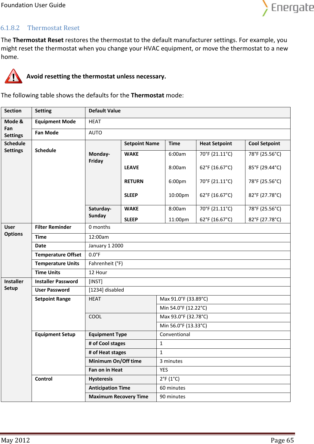 Foundation User Guide  May 2012  Page 65  6.1.8.2 Thermostat Reset The Thermostat Reset restores the thermostat to the default manufacturer settings. For example, you might reset the thermostat when you change your HVAC equipment, or move the thermostat to a new home.  Avoid resetting the thermostat unless necessary. The following table shows the defaults for the Thermostat mode: Section Setting Default Value Mode &amp; Fan Settings Equipment Mode HEAT Fan Mode AUTO Schedule Settings  Schedule  Setpoint Name Time Heat Setpoint Cool Setpoint Monday-Friday WAKE  6:00am 70°F (21.11°C) 78°F (25.56°C) LEAVE 8:00am 62°F (16.67°C) 85°F (29.44°C) RETURN 6:00pm 70°F (21.11°C) 78°F (25.56°C) SLEEP 10:00pm 62°F (16.67°C) 82°F (27.78°C) Saturday-Sunday WAKE 8:00am 70°F (21.11°C) 78°F (25.56°C) SLEEP 11:00pm 62°F (16.67°C) 82°F (27.78°C) User Options Filter Reminder 0 months Time 12:00am Date January 1 2000 Temperature Offset 0.0°F Temperature Units Fahrenheit (°F) Time Units 12 Hour Installer Setup Installer Password [INST] User Password [1234] disabled Setpoint Range HEAT Max 91.0°F (33.89°C) Min 54.0°F (12.22°C) COOL Max 93.0°F (32.78°C) Min 56.0°F (13.33°C) Equipment Setup Equipment Type Conventional # of Cool stages 1 # of Heat stages 1 Minimum On/Off time 3 minutes Fan on in Heat YES Control Hysteresis 2°F (1°C) Anticipation Time 60 minutes Maximum Recovery Time 90 minutes     