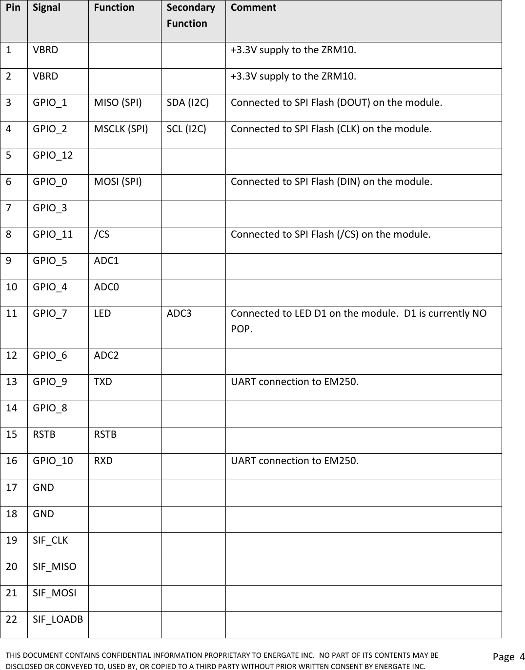THIS DOCUMENT CONTAINS CONFIDENTIAL INFORMATION PROPRIETARY TO ENERGATE INC.  NO PART OF ITS CONTENTS MAY BE DISCLOSED OR CONVEYED TO, USED BY, OR COPIED TO A THIRD PARTY WITHOUT PRIOR WRITTEN CONSENT BY ENERGATE INC. Page  4   Pin Signal Function Secondary Function Comment 1 VBRD   +3.3V supply to the ZRM10. 2 VBRD   +3.3V supply to the ZRM10. 3 GPIO_1 MISO (SPI) SDA (I2C) Connected to SPI Flash (DOUT) on the module. 4 GPIO_2 MSCLK (SPI) SCL (I2C) Connected to SPI Flash (CLK) on the module. 5 GPIO_12    6 GPIO_0 MOSI (SPI)  Connected to SPI Flash (DIN) on the module. 7 GPIO_3    8 GPIO_11 /CS  Connected to SPI Flash (/CS) on the module. 9 GPIO_5 ADC1   10 GPIO_4 ADC0   11 GPIO_7 LED ADC3 Connected to LED D1 on the module.  D1 is currently NO POP. 12 GPIO_6 ADC2   13 GPIO_9 TXD  UART connection to EM250. 14 GPIO_8    15 RSTB RSTB   16 GPIO_10 RXD  UART connection to EM250. 17 GND    18 GND    19 SIF_CLK    20 SIF_MISO    21 SIF_MOSI    22 SIF_LOADB    