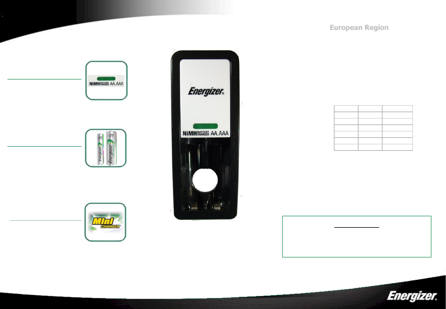 Energizer Nimh Batter Charger Ch2Pc3 Users Manual