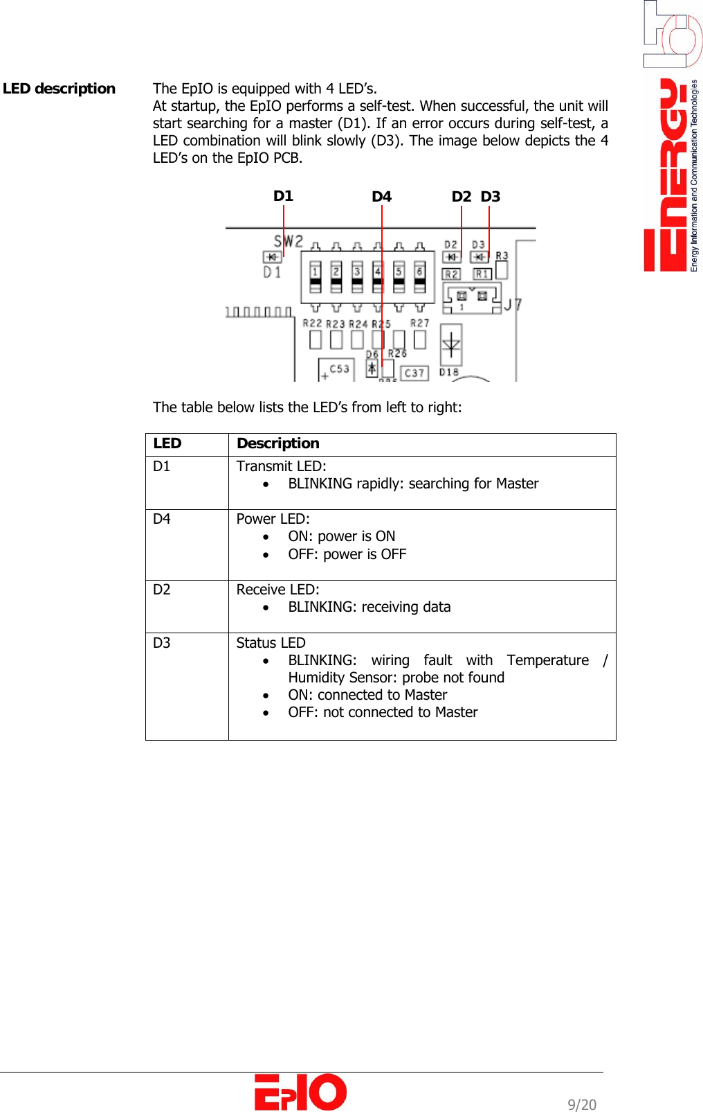                                                                                                             9/20 LED description  The EpIO is equipped with 4 LED&rsquo;s.  At startup, the EpIO performs a self-test. When successful, the unit will start searching for a master (D1). If an error occurs during self-test, a LED combination will blink slowly (D3). The image below depicts the 4 LED&rsquo;s on the EpIO PCB.       The table below lists the LED&rsquo;s from left to right:   LED   Description  D1   Transmit LED: &bull; BLINKING rapidly: searching for Master  D4   Power LED:  &bull; ON: power is ON &bull; OFF: power is OFF  D2   Receive LED:  &bull; BLINKING: receiving data  D3   Status LED &bull; BLINKING: wiring fault with Temperature / Humidity Sensor: probe not found &bull; ON: connected to Master  &bull; OFF: not connected to Master                  D1 D4 D2 D3 