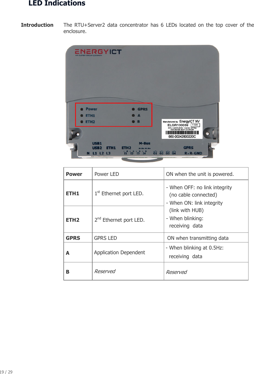 19 / 29   LED Indications  Introduction   The  RTU+Server2  data  concentrator  has  6  LEDs  located  on  the  top  cover  of  the enclosure.    Power  Power LED  ON when the unit is powered. ETH1  1st Ethernet port LED.   ETH2  2nd Ethernet port LED.  - When OFF: no link integrity    (no cable connected) - When ON: link integrity      (link with HUB) - When blinking:    receiving  data GPRS   GPRS LED    ON when transmitting data A   Application Dependent   - When blinking at 0.5Hz:     receiving  data B   Reserved   Reserved         