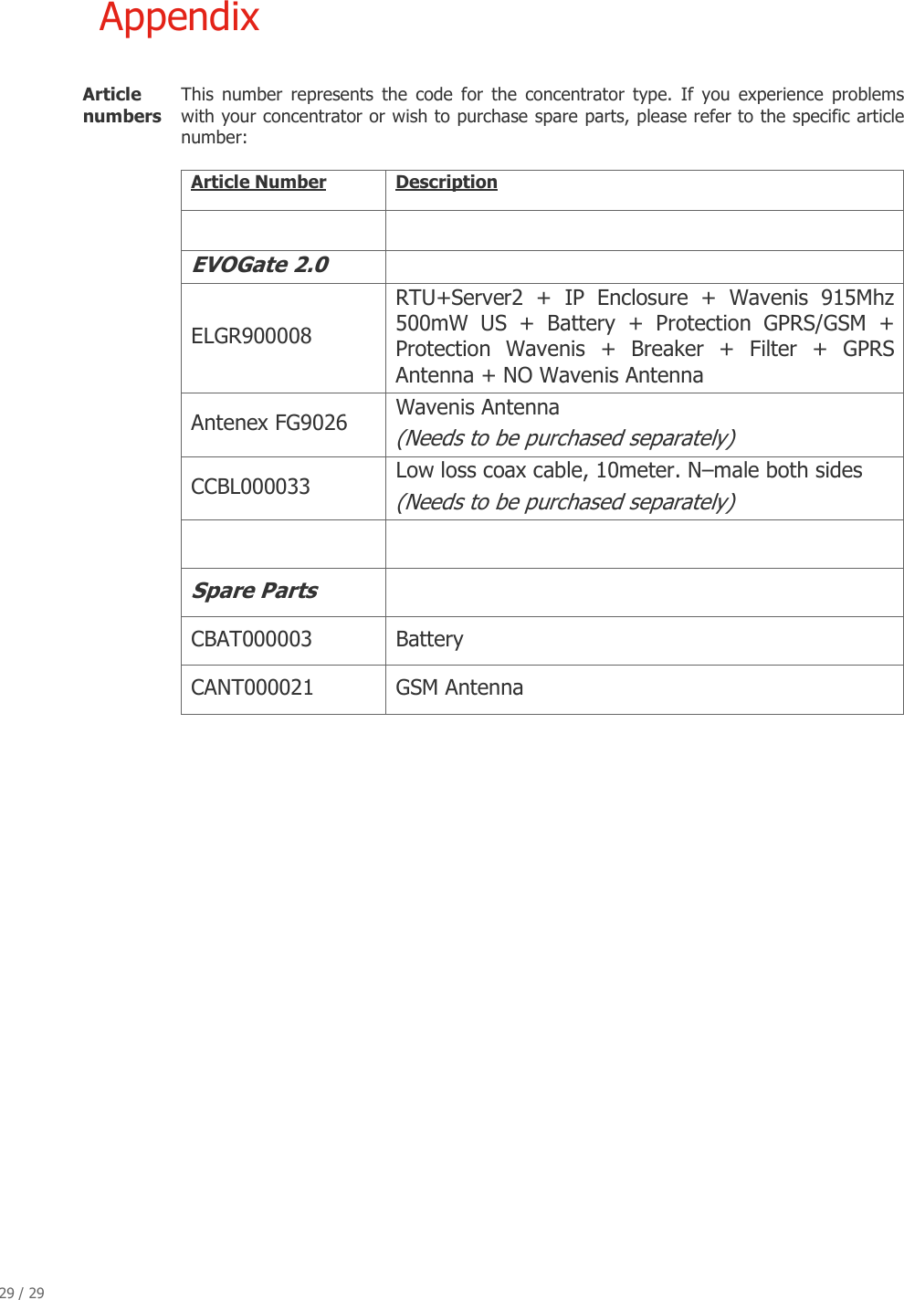 29 / 29   Appendix  Article numbers  This  number  represents  the  code  for  the  concentrator  type.  If  you  experience  problems with your concentrator or wish to purchase spare parts, please refer to the specific article number:  Article Number  Description   EVOGate 2.0   ELGR900008 RTU+Server2  +  IP  Enclosure  +  Wavenis  915Mhz 500mW  US  +  Battery  +  Protection  GPRS/GSM  + Protection  Wavenis  +  Breaker  +  Filter  +  GPRS Antenna + NO Wavenis Antenna Antenex FG9026  Wavenis Antenna  (Needs to be purchased separately) CCBL000033  Low loss coax cable, 10meter. N&ndash;male both sides (Needs to be purchased separately)   Spare Parts  CBAT000003  Battery  CANT000021  GSM Antenna       