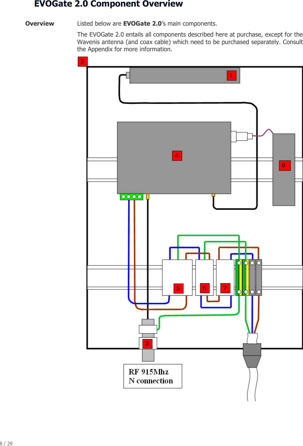 8 / 29   EVOGate 2.0 Component Overview   Overview  Listed below are EVOGate 2.0&rsquo;s main components. The EVOGate 2.0 entails all components described here at purchase, except for the Wavenis antenna (and coax cable) which need to be purchased separately. Consult the Appendix for more information.  