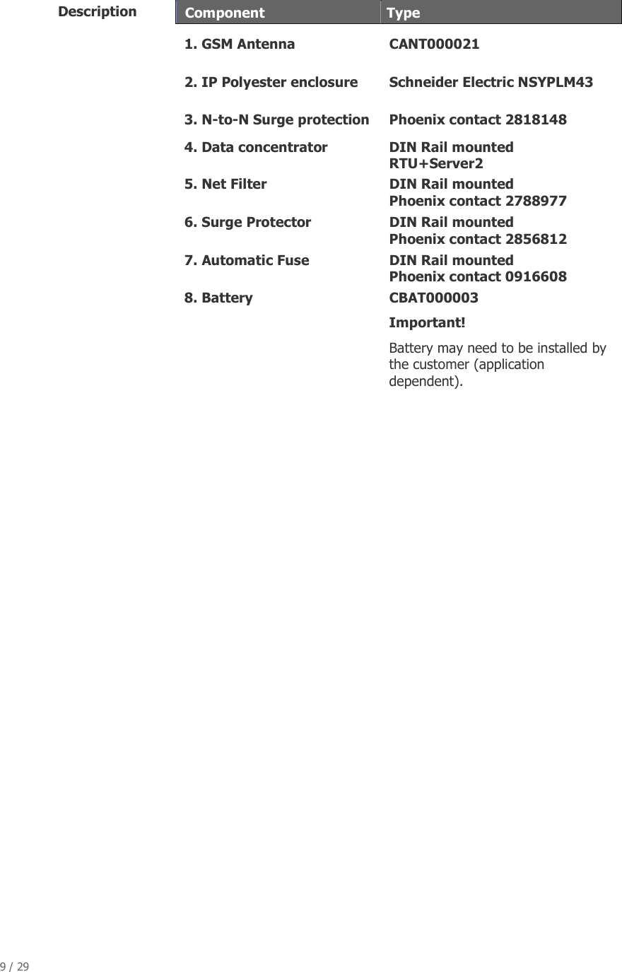 9 / 29    Description    Component   Type 1. GSM Antenna   CANT000021 2. IP Polyester enclosure  Schneider Electric NSYPLM43 3. N-to-N Surge protection  Phoenix contact 2818148 4. Data concentrator  DIN Rail mounted RTU+Server2 5. Net Filter  DIN Rail mounted Phoenix contact 2788977 6. Surge Protector  DIN Rail mounted Phoenix contact 2856812 7. Automatic Fuse  DIN Rail mounted Phoenix contact 0916608 8. Battery   CBAT000003 Important! Battery may need to be installed by the customer (application dependent).    