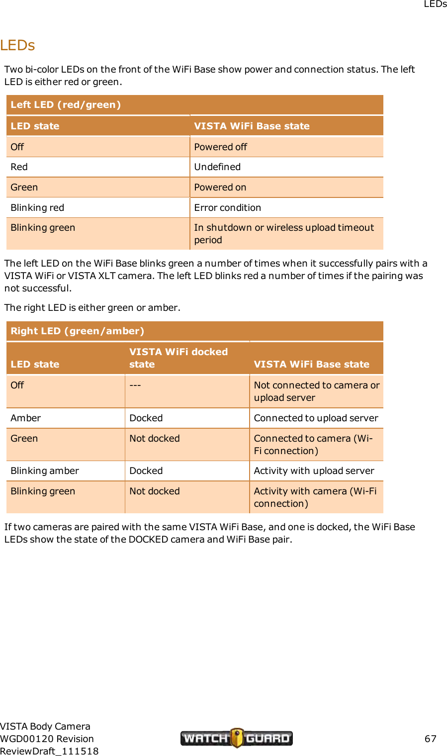 LEDsLEDsTwo bi-color LEDs on the front of the WiFi Base show power and connection status. The leftLEDis either red or green.Left LED (red/green)LED state VISTAWiFi Base stateOff Powered offRed UndefinedGreen Powered onBlinking red Error conditionBlinking green In shutdown or wireless upload timeoutperiodThe left LED on the WiFi Base blinks green a number of times when it successfully pairs with aVISTA WiFi or VISTA XLT camera. The left LED blinks red a number of times if the pairing wasnot successful.The right LED is either green or amber.Right LED (green/amber)LED stateVISTA WiFi dockedstate VISTAWiFi Base stateOff --- Not connected to camera orupload serverAmber Docked Connected to upload serverGreen Not docked Connected to camera (Wi-Fi connection)Blinking amber Docked Activity with upload serverBlinking green Not docked Activity with camera (Wi-Ficonnection)If two cameras are paired with the same VISTA WiFi Base, and one is docked, the WiFi BaseLEDs show the state of the DOCKED camera and WiFi Base pair.VISTA Body CameraWGD00120 RevisionReviewDraft_11151867