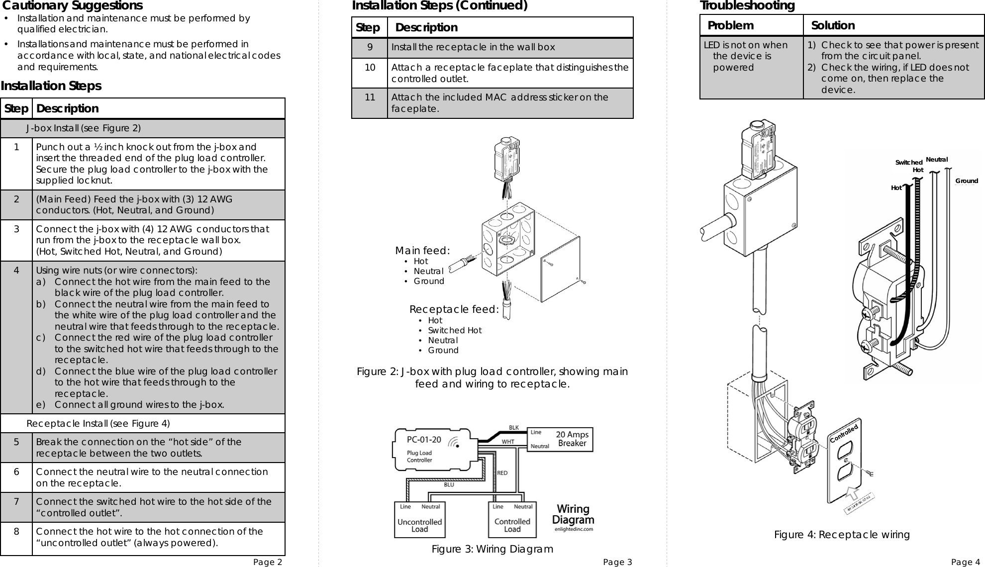 TroubleshootingPage 2 Page 3 Page 4Cautionary Suggestions•Installation and maintenance must be performed byqualified electrician.•Installations and maintenance must be performed inaccordance with local, state, and national electrical codesand requirements.Problem SolutionLED is not on when the device is powered1) Check to see that power is present from the circuit panel.2) Check the wiring, if LED does not come on, then replace the device.Step DescriptionJ-box Install (see Figure 2)1Punch out a ½ inch knock out from the j-box and insert the threaded end of the plug load controller. Secure the plug load controller to the j-box with the supplied locknut.2(Main Feed) Feed the j-box with (3) 12 AWG conductors. (Hot, Neutral, and Ground)3Connect the j-box with (4) 12 AWG conductors that run from the j-box to the receptacle wall box.(Hot, Switched Hot, Neutral, and Ground)4Using wire nuts (or wire connectors):a) Connect the hot wire from the main feed to the black wire of the plug load controller.b) Connect the neutral wire from the main feed to the white wire of the plug load controller and the neutral wire that feeds through to the receptacle.c) Connect the red wire of the plug load controller to the switched hot wire that feeds through to the receptacle.d) Connect the blue wire of the plug load controller to the hot wire that feeds through to the receptacle.e) Connect all ground wires to the j-box. Receptacle Install (see Figure 4)5Break the connection on the “hot side” of the receptacle between the two outlets.6Connect the neutral wire to the neutral connection on the receptacle.7Connect the switched hot wire to the hot side of the “controlled outlet”.8Connect the hot wire to the hot connection of the “uncontrolled outlet” (always powered).Installation StepsInstallation Steps (Continued)Step Description9Install the receptacle in the wall box10 Attach a receptacle faceplate that distinguishes the controlled outlet.11 Attach the included MAC address sticker on the faceplate. Figure 2: J-box with plug load controller, showing main feed and wiring to receptacle.Figure 3: Wiring Diagram Figure 4: Receptacle wiringMain feed:•Hot•Neutral•GroundReceptacle feed:•Hot•Switched Hot•Neutral•GroundHotNeutralSwitchedHotGround