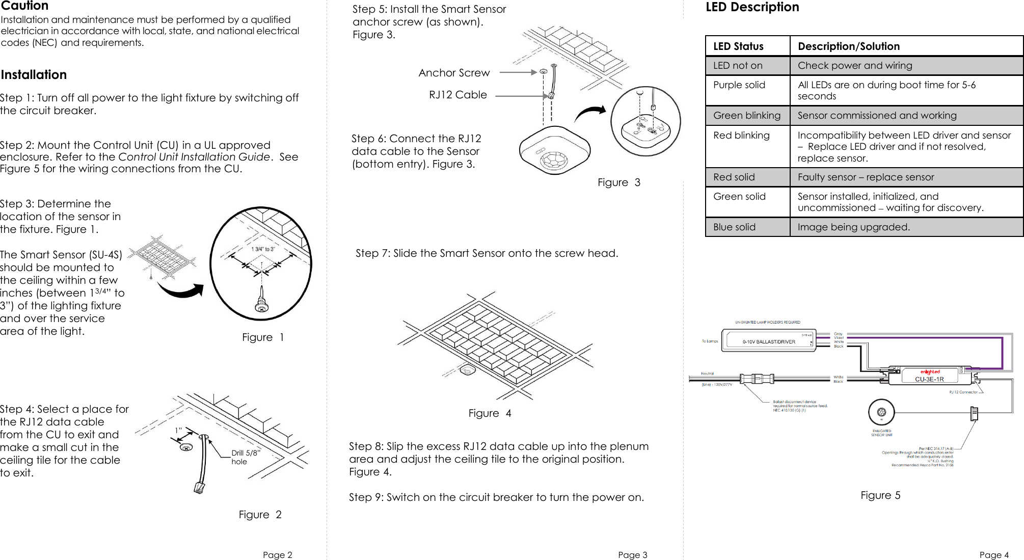 Page 2 Page 3 Page 4InstallationFigure 5 CautionInstallation and maintenance must be performed by a qualifiedelectrician in accordance with local, state, and national electrical codes (NEC) and requirements.Figure  1 LED Status Description/SolutionLED not on Check power and wiringPurple solid All LEDs are on during boot time for 5-6 secondsGreen blinking Sensor commissioned and workingRed blinking Incompatibility between LED driver and sensor–Replace LED driver and if not resolved,  replace sensor.  Red solid Faulty sensor –replace sensorGreen solid Sensor installed, initialized, and uncommissioned –waiting for discovery.Blue solid Image being upgraded.LED DescriptionStep 1: Turn off all power to the light fixture by switching off the circuit breaker.Step 2: Mount the Control Unit (CU) in a UL approved enclosure. Refer to the Control Unit Installation Guide.  See Figure 5 for the wiring connections from the CU. Step 3: Determine the location of the sensor in the fixture. Figure 1.The Smart Sensor (SU-4S) should be mounted to the ceiling within a few inches (between 13/4” to 3”) of the lighting fixture and over the service area of the light. Step 4: Select a place for the RJ12 data cable from the CU to exit and make a small cut in the ceiling tile for the cable to exit. Step 5: Install the Smart Sensor anchor screw (as shown). Figure 3.Step 6: Connect the RJ12 data cable to the Sensor (bottom entry). Figure 3.Step 7: Slide the Smart Sensor onto the screw head. Step 8: Slip the excess RJ12 data cable up into the plenum area and adjust the ceiling tile to the original position. Figure 4.Step 9: Switch on the circuit breaker to turn the power on.Figure  2 Figure  3 Figure  4 Anchor Screw  RJ12 Cable1”Drill 5/8” hole 