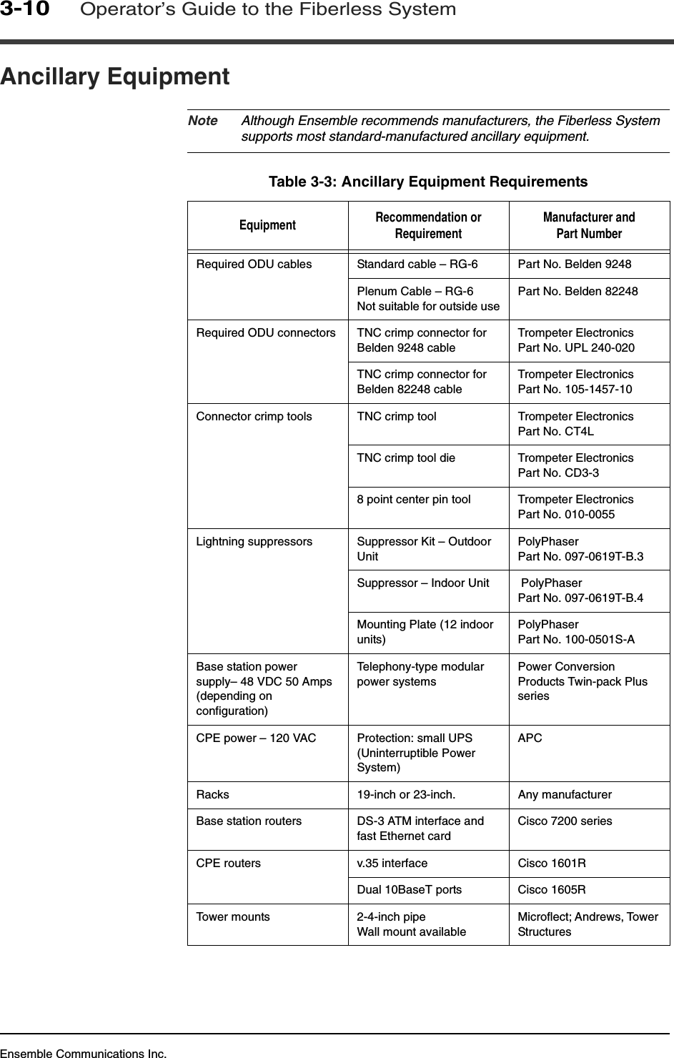 Ensemble Communications Inc.3-10Operator’s Guide to the Fiberless SystemAncillary EquipmentNote Although Ensemble recommends manufacturers, the Fiberless System supports most standard-manufactured ancillary equipment.Table 3-3: Ancillary Equipment RequirementsEquipment Recommendation or Requirement Manufacturer and Part NumberRequired ODU cables  Standard cable – RG-6 Part No. Belden 9248Plenum Cable – RG-6Not suitable for outside usePart No. Belden 82248Required ODU connectors TNC crimp connector for Belden 9248 cableTrompeter Electronics Part No. UPL 240-020TNC crimp connector for Belden 82248 cableTrompeter Electronics Part No. 105-1457-10Connector crimp tools TNC crimp tool  Trompeter Electronics Part No. CT4LTNC crimp tool die Trompeter Electronics Part No. CD3-38 point center pin tool  Trompeter Electronics Part No. 010-0055Lightning suppressors Suppressor Kit – Outdoor Unit PolyPhaser Part No. 097-0619T-B.3Suppressor – Indoor Unit   PolyPhaser Part No. 097-0619T-B.4Mounting Plate (12 indoor units)PolyPhaser Part No. 100-0501S-ABase station power supply– 48 VDC 50 Amps (depending on configuration)Telephony-type modular power systemsPower Conversion Products Twin-pack Plus seriesCPE power – 120 VAC Protection: small UPS (Uninterruptible Power System)APCRacks 19-inch or 23-inch. Any manufacturerBase station routers DS-3 ATM interface and fast Ethernet cardCisco 7200 seriesCPE routers v.35 interface Cisco 1601RDual 10BaseT ports Cisco 1605R Tower mounts 2-4-inch pipeWall mount available Microflect; Andrews, Tower Structures