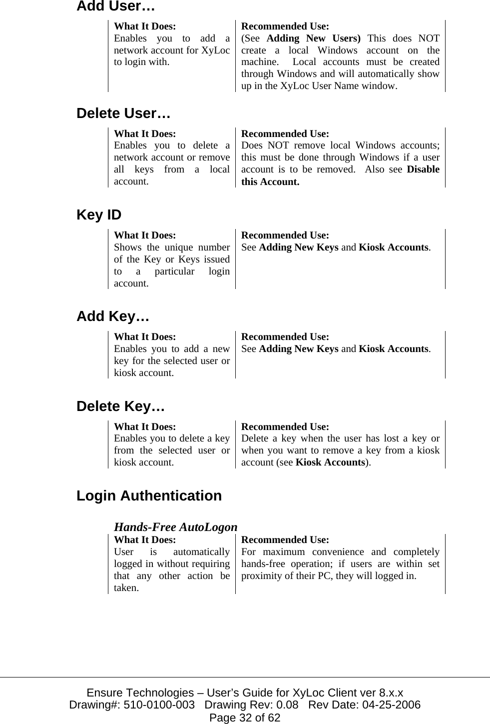  Ensure Technologies – User’s Guide for XyLoc Client ver 8.x.x Drawing#: 510-0100-003   Drawing Rev: 0.08   Rev Date: 04-25-2006 Page 32 of 62 Add User… What It Does:  Recommended Use: Enables you to add a network account for XyLoc to login with. (See  Adding New Users) This does NOT create a local Windows account on the machine.  Local accounts must be created through Windows and will automatically show up in the XyLoc User Name window. Delete User… What It Does:  Recommended Use: Enables you to delete a network account or remove all keys from a local account. Does NOT remove local Windows accounts; this must be done through Windows if a user account is to be removed.  Also see Disable this Account.Key ID What It Does:  Recommended Use: Shows the unique number of the Key or Keys issued to a particular login account. See Adding New Keys and Kiosk Accounts. Add Key… What It Does:  Recommended Use: Enables you to add a new key for the selected user or kiosk account. See Adding New Keys and Kiosk Accounts. Delete Key… What It Does:  Recommended Use: Enables you to delete a key from the selected user or kiosk account. Delete a key when the user has lost a key or when you want to remove a key from a kiosk account (see Kiosk Accounts). Login Authentication Hands-Free AutoLogon What It Does:  Recommended Use: User is automatically logged in without requiring that any other action be taken. For maximum convenience and completely hands-free operation; if users are within set proximity of their PC, they will logged in. 