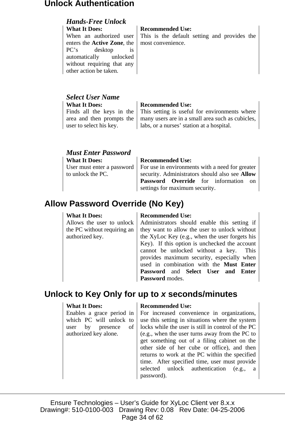  Ensure Technologies – User’s Guide for XyLoc Client ver 8.x.x Drawing#: 510-0100-003   Drawing Rev: 0.08   Rev Date: 04-25-2006 Page 34 of 62 Unlock Authentication Hands-Free Unlock What It Does:  Recommended Use: When an authorized user enters the Active Zone, the PC’s desktop is automatically unlocked without requiring that any other action be taken. This is the default setting and provides the most convenience.  Select User Name What It Does:  Recommended Use: Finds all the keys in the area and then prompts the user to select his key.  This setting is useful for environments where many users are in a small area such as cubicles, labs, or a nurses’ station at a hospital.  Must Enter Password What It Does:  Recommended Use: User must enter a password to unlock the PC.  For use in environments with a need for greater security. Administrators should also see Allow Password Override for information on settings for maximum security. Allow Password Override (No Key) What It Does:  Recommended Use: Allows the user to unlock the PC without requiring an authorized key. Administrators should enable this setting if they want to allow the user to unlock without the XyLoc Key (e.g., when the user forgets his Key).  If this option is unchecked the account cannot be unlocked without a key.  This provides maximum security, especially when used in combination with the Must Enter Password and Select User and Enter Password modes. Unlock to Key Only for up to x seconds/minutes What It Does:  Recommended Use: Enables a grace period in which PC will unlock to user by presence of authorized key alone. For increased convenience in organizations, use this setting in situations where the system locks while the user is still in control of the PC (e.g., when the user turns away from the PC to get something out of a filing cabinet on the other side of her cube or office), and then returns to work at the PC within the specified time.  After specified time, user must provide selected unlock authentication (e.g., a password). 
