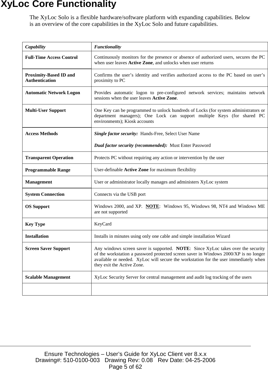  Ensure Technologies &ndash; User&rsquo;s Guide for XyLoc Client ver 8.x.x Drawing#: 510-0100-003   Drawing Rev: 0.08   Rev Date: 04-25-2006 Page 5 of 62 XyLoc Core Functionality The XyLoc Solo is a flexible hardware/software platform with expanding capabilities. Below is an overview of the core capabilities in the XyLoc Solo and future capabilities.  Capability Functionality Full-Time Access Control Continuously monitors for the presence or absence of authorized users, secures the PC when user leaves Active Zone, and unlocks when user returns Proximity-Based ID and Authentication  Confirms the user&rsquo;s identity and verifies authorized access to the PC based on user&rsquo;s proximity to PC Automatic Network Logon  Provides automatic logon to pre-configured network services; maintains network sessions when the user leaves Active Zone. Multi-User Support  One Key can be programmed to unlock hundreds of Locks (for system administrators or department managers); One Lock can support multiple Keys (for shared PC environments); Kiosk accounts Access Methods  Single factor security:  Hands-Free, Select User Name Dual factor security (recommended):  Must Enter Password Transparent Operation  Protects PC without requiring any action or intervention by the user Programmable Range  User-definable Active Zone for maximum flexibility Management  User or administrator locally manages and administers XyLoc system System Connection  Connects via the USB port OS Support  Windows 2000, and XP.  NOTE:  Windows 95, Windows 98, NT4 and Windows ME are not supported Key Type  KeyCard Installation  Installs in minutes using only one cable and simple installation Wizard Screen Saver Support  Any windows screen saver is supported.  NOTE:  Since XyLoc takes over the security of the workstation a password protected screen saver in Windows 2000/XP is no longer available or needed.  XyLoc will secure the workstation for the user immediately when they exit the Active Zone. Scalable Management  XyLoc Security Server for central management and audit log tracking of the users    
