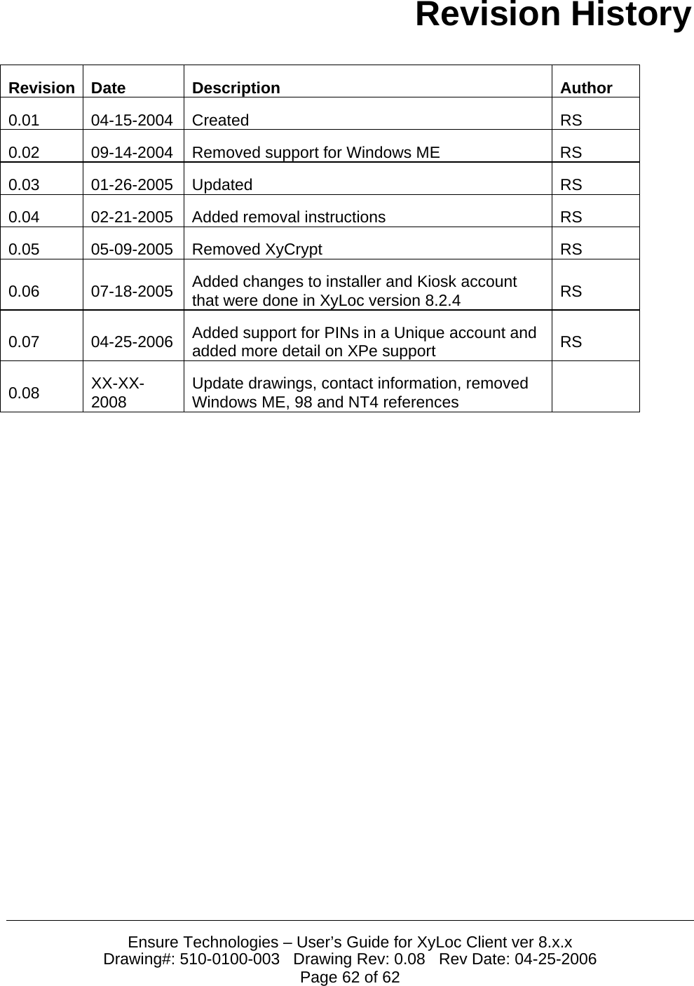  Ensure Technologies &ndash; User&rsquo;s Guide for XyLoc Client ver 8.x.x Drawing#: 510-0100-003   Drawing Rev: 0.08   Rev Date: 04-25-2006 Page 62 of 62 Revision History  Revision Date  Description  Author 0.01 04-15-2004 Created  RS 0.02  09-14-2004  Removed support for Windows ME  RS 0.03 01-26-2005 Updated  RS 0.04  02-21-2005  Added removal instructions  RS 0.05 05-09-2005 Removed XyCrypt  RS 0.06 07-18-2005 Added changes to installer and Kiosk account that were done in XyLoc version 8.2.4  RS 0.07 04-25-2006 Added support for PINs in a Unique account and added more detail on XPe support  RS 0.08  XX-XX-2008  Update drawings, contact information, removed Windows ME, 98 and NT4 references    