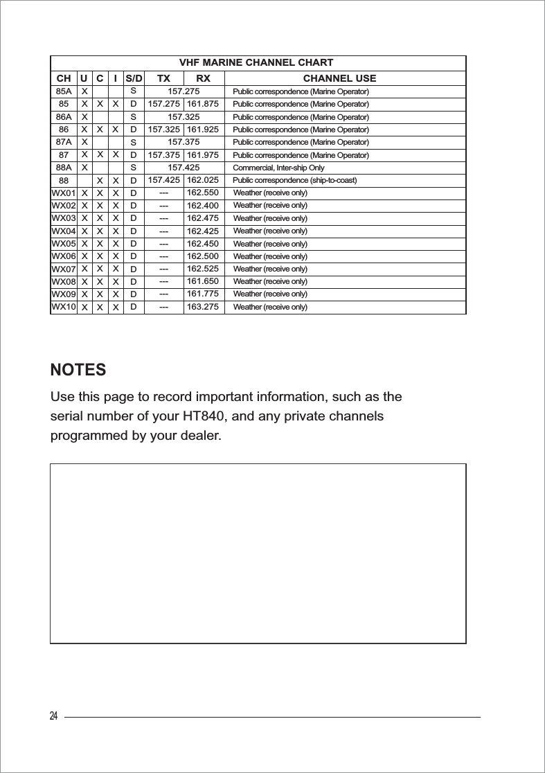 24VHF MARINE CHANNEL CHARTCHANNEL USETX RXU C I S/DCHXXXXXXXXXXXX85A85 D86A SSS157.275157.325157.37586 D87A87 D157.275 161.875157.325 161.925157.375 161.975Public correspondence (Marine Operator)Public correspondence (Marine Operator)Public correspondence (Marine Operator)Public correspondence (Marine Operator)Public correspondence (Marine Operator)Public correspondence (Marine Operator)XXXXXXXXXXXXXXXXXXXXXXXXXXXXXXXXXWeather (receive only)Weather (receive only)Weather (receive only)Weather (receive only)Weather (receive only)Weather (receive only)Weather (receive only)Weather (receive only)Weather (receive only)Weather (receive only)88A S 157.42588 DWX01 DWX02 D --- 162.400--- 162.550--- 162.475--- 162.425--- 162.450--- 162.500--- 162.525--- 161.650--- 161.775--- 163.275WX03 DWX04 DWX05 DWX06 DWX07 D157.425 162.025WX08 DWX09 DWX10 DPublic correspondence (ship-to-coast)Commercial, Inter-ship OnlyNOTESUse this page to record important information, such as the serial number of your HT840, and any private channels programmed by your dealer.