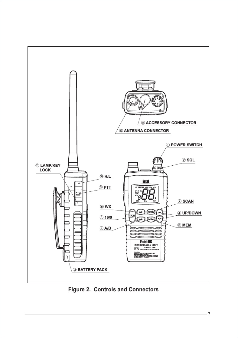 7Figure 2.  Controls and Connectorsྙ POWER SWITCHྚ SQLྛ PTTྜ UP/DOWNྜྷ 16/9ྞ WXྟ SCANྠ MEMྡA/Bྡྷ H/Lྣ LAMP/KEY    LOCKྤANTENNA CONNECTORྥ BATTERY PACKྦACCESSORY CONNECTORINTRINSICALLY  SAFECLASSES I, II &amp; IIIGROUPS A TO G.  DIV I &amp; II T4WARNING:SUBSTITUTION OF COMPONENTS MAYIMPAIR INTRINSIC SAFETYUSE DNLY WITH ENTEL BATTERY CNB840EDO NOT CHARGE OR RECHARGE BATTERYIN HAZARDOUS LOCATIONS 