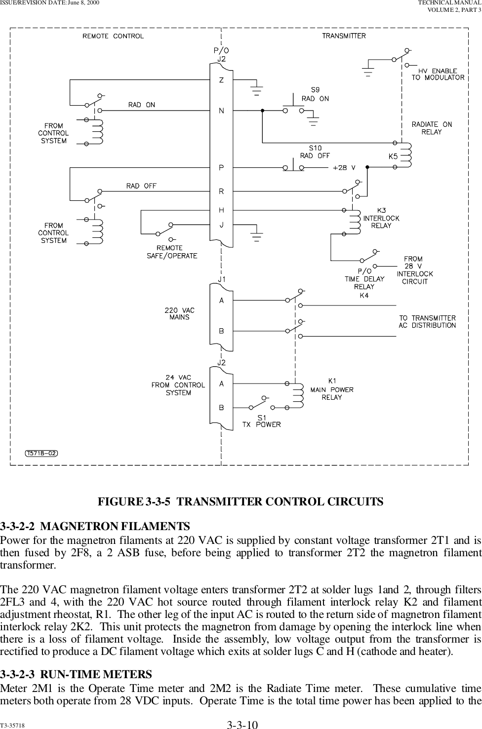 ISSUE/REVISION DATE: June 8, 2000 TECHNICAL MANUALVOLUME 2, PART 3T3-35718 3-3-10FIGURE 3-3-5  TRANSMITTER CONTROL CIRCUITS3-3-2-2  MAGNETRON FILAMENTSPower for the magnetron filaments at 220 VAC is supplied by constant voltage transformer 2T1 and isthen fused by 2F8, a 2 ASB fuse, before being applied to transformer 2T2 the magnetron filamenttransformer.The 220 VAC magnetron filament voltage enters transformer 2T2 at solder lugs 1and 2, through filters2FL3 and 4, with the 220 VAC hot source routed through filament interlock relay K2 and filamentadjustment rheostat, R1.  The other leg of the input AC is routed to the return side of magnetron filamentinterlock relay 2K2.  This unit protects the magnetron from damage by opening the interlock line whenthere is a loss of filament voltage.  Inside the assembly, low voltage output from the transformer isrectified to produce a DC filament voltage which exits at solder lugs C and H (cathode and heater).3-3-2-3  RUN-TIME METERSMeter 2M1 is the Operate Time meter and 2M2 is the Radiate Time meter.  These cumulative timemeters both operate from 28 VDC inputs.  Operate Time is the total time power has been applied to the