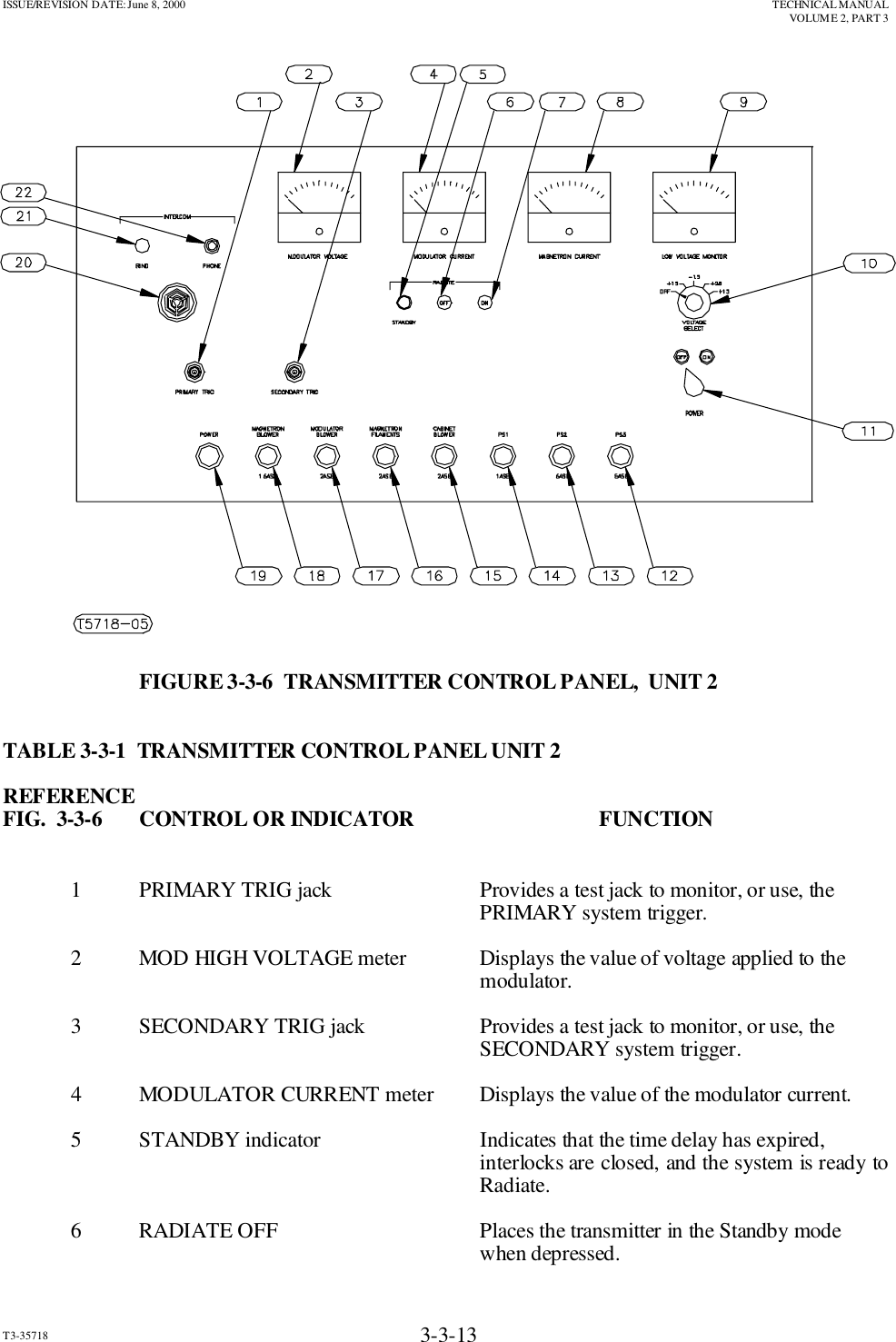 ISSUE/REVISION DATE: June 8, 2000 TECHNICAL MANUALVOLUME 2, PART 3T3-35718 3-3-13FIGURE 3-3-6  TRANSMITTER CONTROL PANEL,  UNIT 2TABLE 3-3-1  TRANSMITTER CONTROL PANEL UNIT 2REFERENCEFIG.  3-3-6  CONTROL OR INDICATOR FUNCTION1  PRIMARY TRIG jack Provides a test jack to monitor, or use, the PRIMARY system trigger.2 MOD HIGH VOLTAGE meter Displays the value of voltage applied to the modulator.3  SECONDARY TRIG jack Provides a test jack to monitor, or use, the SECONDARY system trigger.    4  MODULATOR CURRENT meter Displays the value of the modulator current.5 STANDBY indicator Indicates that the time delay has expired,interlocks are closed, and the system is ready toRadiate.6 RADIATE OFF Places the transmitter in the Standby mode when depressed.