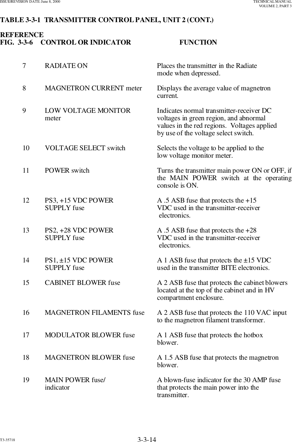 ISSUE/REVISION DATE: June 8, 2000 TECHNICAL MANUALVOLUME 2, PART 3T3-35718 3-3-14TABLE 3-3-1  TRANSMITTER CONTROL PANEL, UNIT 2 (CONT.)REFERENCEFIG.  3-3-6    CONTROL OR INDICATOR FUNCTION    7 RADIATE ON Places the transmitter in the Radiatemode when depressed.    8  MAGNETRON CURRENT meter  Displays the average value of magnetron current.    9  LOW VOLTAGE MONITOR  Indicates normal transmitter-receiver DCmeter voltages in green region, and abnormalvalues in the red regions.  Voltages appliedby use of the voltage select switch.10  VOLTAGE SELECT switch  Selects the voltage to be applied to the low voltage monitor meter.    11  POWER switch  Turns the transmitter main power ON or OFF, ifthe MAIN POWER switch at the operatingconsole is ON.    12 PS3, +15 VDC POWER  A .5 ASB fuse that protects the +15SUPPLY fuse  VDC used in the transmitter-receiver electronics.13 PS2, +28 VDC POWER  A .5 ASB fuse that protects the +28SUPPLY fuse  VDC used in the transmitter-receiver electronics.14  PS1, ±15 VDC POWER A 1 ASB fuse that protects the ±15 VDCSUPPLY fuse  used in the transmitter BITE electronics.15  CABINET BLOWER fuse  A 2 ASB fuse that protects the cabinet blowers located at the top of the cabinet and in HV compartment enclosure.16  MAGNETRON FILAMENTS fuse  A 2 ASB fuse that protects the 110 VAC input to the magnetron filament transformer.17 MODULATOR BLOWER fuse A 1 ASB fuse that protects the hotboxblower.18 MAGNETRON BLOWER fuse A 1.5 ASB fuse that protects the magnetron blower.    19 MAIN POWER fuse/ A blown-fuse indicator for the 30 AMP fuse indicator that protects the main power into thetransmitter.