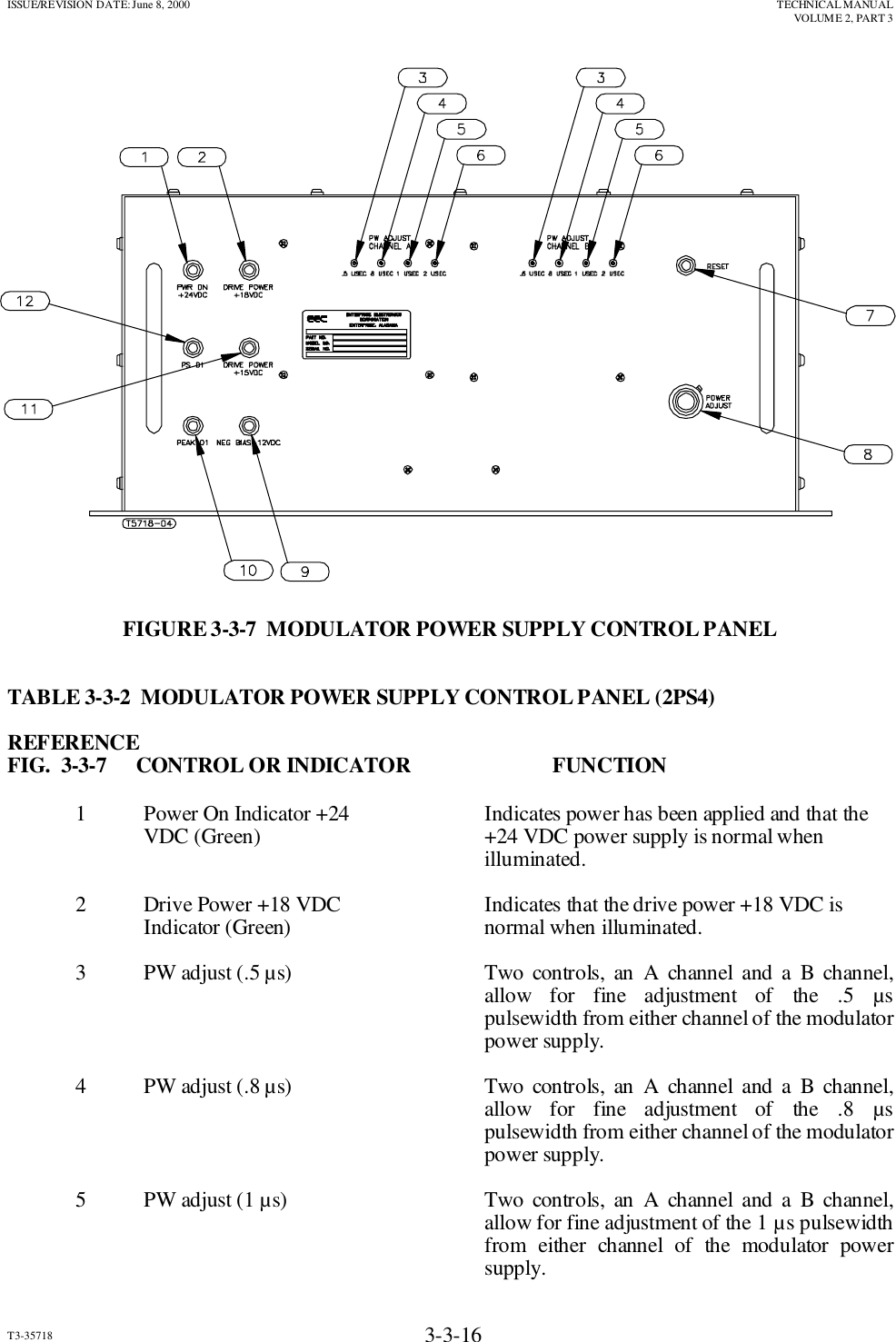 ISSUE/REVISION DATE: June 8, 2000 TECHNICAL MANUALVOLUME 2, PART 3T3-35718 3-3-16FIGURE 3-3-7  MODULATOR POWER SUPPLY CONTROL PANELTABLE 3-3-2  MODULATOR POWER SUPPLY CONTROL PANEL (2PS4)REFERENCEFIG.  3-3-7     CONTROL OR INDICATOR FUNCTION1 Power On Indicator +24  Indicates power has been applied and that theVDC (Green) +24 VDC power supply is normal whenilluminated.2 Drive Power +18 VDC Indicates that the drive power +18 VDC isIndicator (Green) normal when illuminated.3 PW adjust (.5 µs) Two controls, an A channel and a B channel,allow for fine adjustment of the .5 µspulsewidth from either channel of the modulatorpower supply.4 PW adjust (.8 µs) Two controls, an A channel and a B channel,allow for fine adjustment of the .8 µspulsewidth from either channel of the modulatorpower supply.5 PW adjust (1 µs) Two controls, an A channel and a B channel,allow for fine adjustment of the 1 µs pulsewidthfrom either channel of the modulator powersupply.
