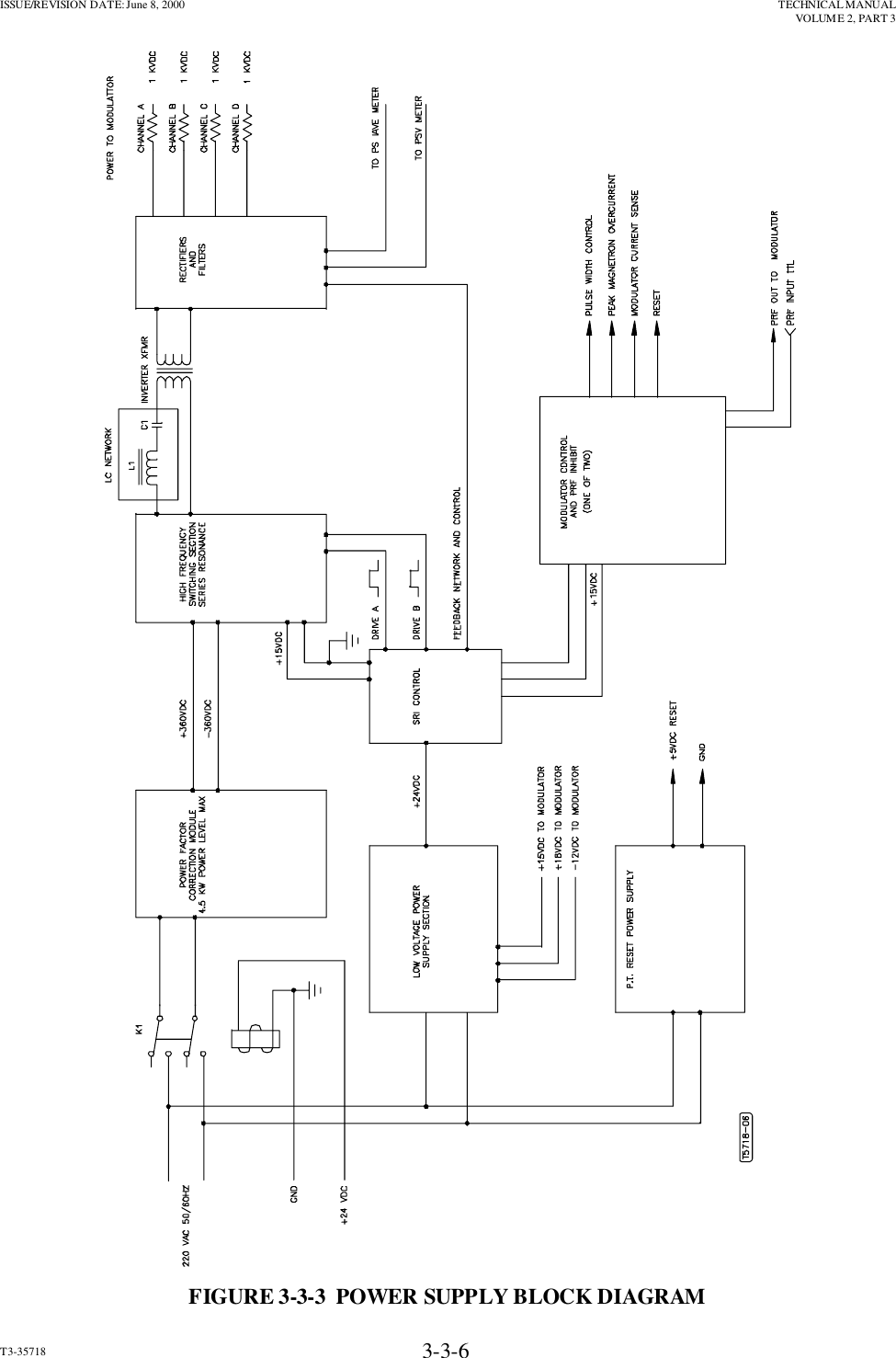 ISSUE/REVISION DATE: June 8, 2000 TECHNICAL MANUALVOLUME 2, PART 3T3-35718 3-3-6FIGURE 3-3-3  POWER SUPPLY BLOCK DIAGRAM