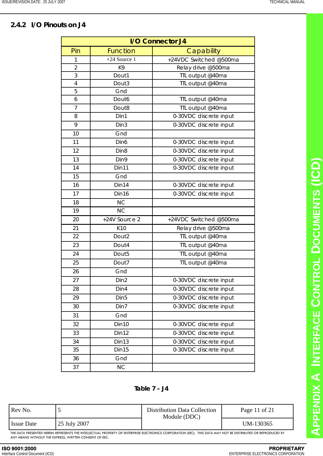 CHAPTER 8  INTERFACE CONTROL DOCUMENTS (ICD) APPENDIX A  INTERFACE CONTROL DOCUMENTS (ICD) ISSUE/REVISION DATE:  25 JULY 2007  TECHNICAL MANUAL ISO 9001:2000    PROPRIETARY Interface Control Document (ICD)   ENTERPRISE ELECTRONICS CORPORATION Rev No.  5  Page 11 of 21 Issue Date  25 July 2007  UM-130365 Distribution Data Collection Module (DDC) THE DATA PRESENTED HEREIN REPRESENTS THE INTELLECTUAL PROPERTY OF ENTERPRISE ELECTRONICS CORPORATION (EEC).  THIS DATA MAY NOT BE DISTRIBUTED OR REPRODUCED BY ANY MEANS WITHOUT THE EXPRESS, WRITTEN CONSENT OF EEC. 2.4.2   I/O Pinouts on J4 I/O Connector J4 Pin Function Capability 1 +24 Source 1  +24VDC Switched @500ma 2 K9 Relay drive @500ma 3 Dout1 TTL output @40ma 4 Dout3 TTL output @40ma 5 Gnd   6 Dout6 TTL output @40ma 7 Dout8 TTL output @40ma 8 Din1 0-30VDC discrete input 9 Din3 0-30VDC discrete input 10 Gnd   11 Din6 0-30VDC discrete input 12 Din8 0-30VDC discrete input 13 Din9 0-30VDC discrete input 14 Din11 0-30VDC discrete input 15 Gnd   16 Din14 0-30VDC discrete input 17 Din16 0-30VDC discrete input 18 NC   19 NC   20 +24V Source 2 +24VDC Switched @500ma 21 K10 Relay drive @500ma 22 Dout2 TTL output @40ma 23 Dout4 TTL output @40ma 24 Dout5 TTL output @40ma 25 Dout7 TTL output @40ma 26 Gnd   27 Din2 0-30VDC discrete input 28 Din4 0-30VDC discrete input 29 Din5 0-30VDC discrete input 30 Din7 0-30VDC discrete input 31 Gnd   32 Din10 0-30VDC discrete input 33 Din12 0-30VDC discrete input 34 Din13 0-30VDC discrete input 35 Din15 0-30VDC discrete input 36 Gnd   37 NC   Table 7 – J4  