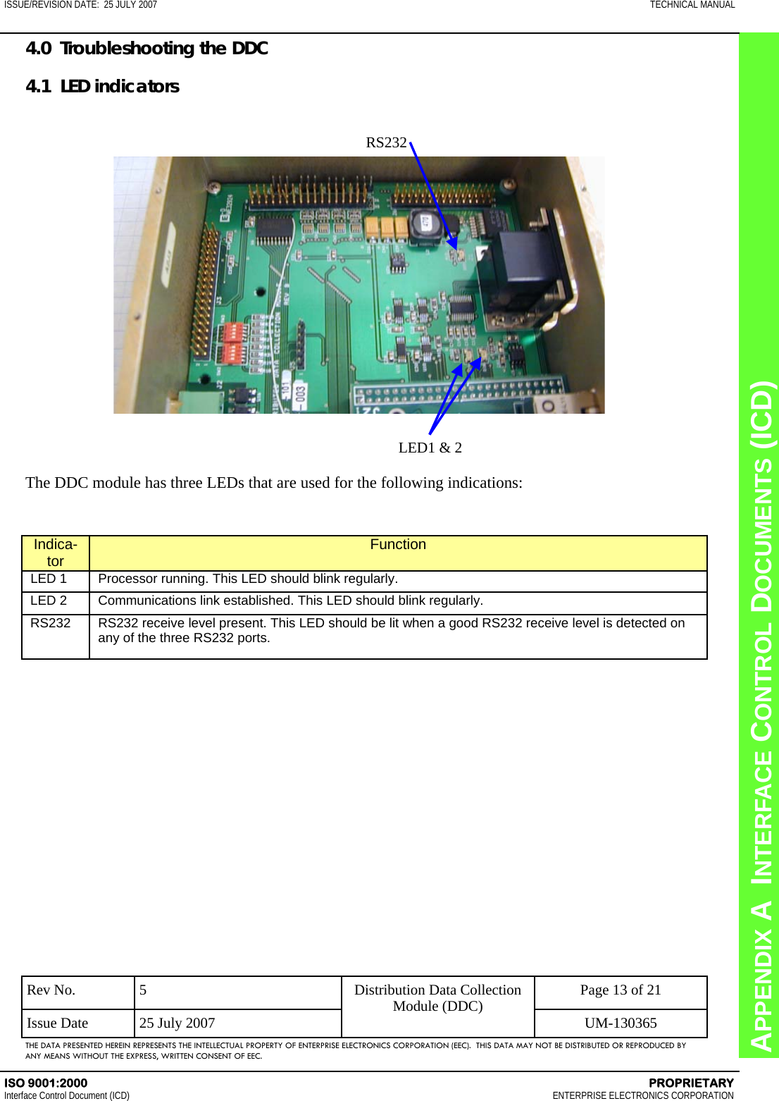 CHAPTER 8  INTERFACE CONTROL DOCUMENTS (ICD) APPENDIX A  INTERFACE CONTROL DOCUMENTS (ICD) ISSUE/REVISION DATE:  25 JULY 2007  TECHNICAL MANUAL ISO 9001:2000    PROPRIETARY Interface Control Document (ICD)   ENTERPRISE ELECTRONICS CORPORATION Rev No.  5  Page 13 of 21 Issue Date  25 July 2007  UM-130365 Distribution Data Collection Module (DDC) THE DATA PRESENTED HEREIN REPRESENTS THE INTELLECTUAL PROPERTY OF ENTERPRISE ELECTRONICS CORPORATION (EEC).  THIS DATA MAY NOT BE DISTRIBUTED OR REPRODUCED BY ANY MEANS WITHOUT THE EXPRESS, WRITTEN CONSENT OF EEC. 4.0  Troubleshooting the DDC  4.1  LED indicators LED1 &amp; 2RS232The DDC module has three LEDs that are used for the following indications: Indica-tor Function LED 1 Processor running. This LED should blink regularly. LED 2 Communications link established. This LED should blink regularly. RS232 RS232 receive level present. This LED should be lit when a good RS232 receive level is detected on any of the three RS232 ports. 