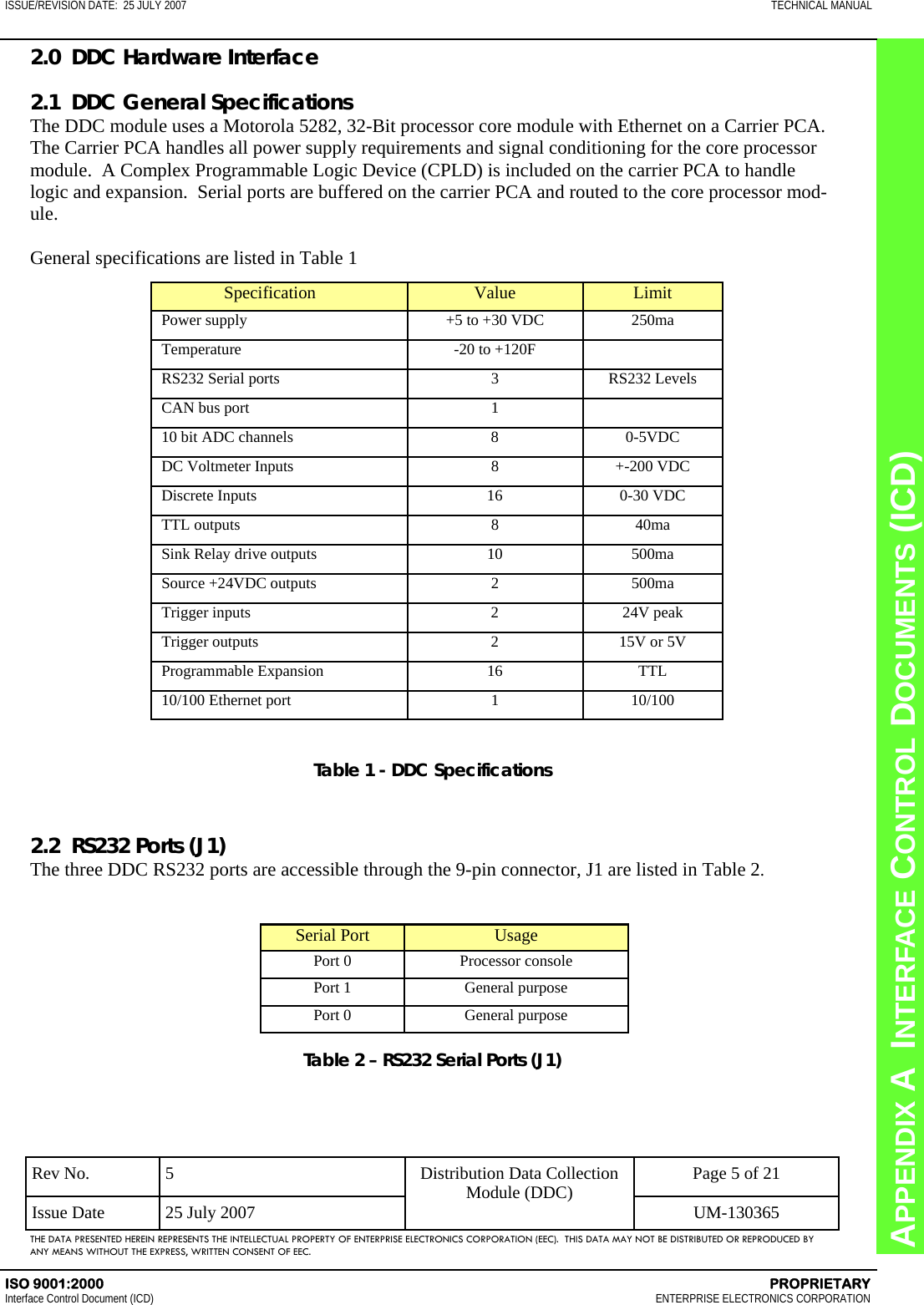 CHAPTER 8  INTERFACE CONTROL DOCUMENTS (ICD) APPENDIX A  INTERFACE CONTROL DOCUMENTS (ICD) ISSUE/REVISION DATE:  25 JULY 2007  TECHNICAL MANUAL ISO 9001:2000    PROPRIETARY Interface Control Document (ICD)   ENTERPRISE ELECTRONICS CORPORATION Rev No.  5  Page 5 of 21 Issue Date  25 July 2007  UM-130365 Distribution Data Collection Module (DDC) THE DATA PRESENTED HEREIN REPRESENTS THE INTELLECTUAL PROPERTY OF ENTERPRISE ELECTRONICS CORPORATION (EEC).  THIS DATA MAY NOT BE DISTRIBUTED OR REPRODUCED BY ANY MEANS WITHOUT THE EXPRESS, WRITTEN CONSENT OF EEC. 2.0  DDC Hardware Interface  2.1  DDC General Specifications The DDC module uses a Motorola 5282, 32-Bit processor core module with Ethernet on a Carrier PCA.  The Carrier PCA handles all power supply requirements and signal conditioning for the core processor module.  A Complex Programmable Logic Device (CPLD) is included on the carrier PCA to handle logic and expansion.  Serial ports are buffered on the carrier PCA and routed to the core processor mod-ule.  General specifications are listed in Table 1  Specification  Value  Limit Power supply     +5 to +30 VDC  250ma Temperature  -20 to +120F    RS232 Serial ports  3  RS232 Levels CAN bus port  1    10 bit ADC channels  8  0-5VDC DC Voltmeter Inputs  8  +-200 VDC Discrete Inputs  16  0-30 VDC TTL outputs  8  40ma Sink Relay drive outputs  10  500ma Source +24VDC outputs  2  500ma Trigger inputs  2  24V peak Trigger outputs  2  15V or 5V Programmable Expansion  16  TTL 10/100 Ethernet port  1  10/100 Table 1 - DDC Specifications  2.2  RS232 Ports (J1) The three DDC RS232 ports are accessible through the 9-pin connector, J1 are listed in Table 2. Serial Port  Usage Port 0  Processor console Port 1  General purpose Port 0  General purpose Table 2 – RS232 Serial Ports (J1) 