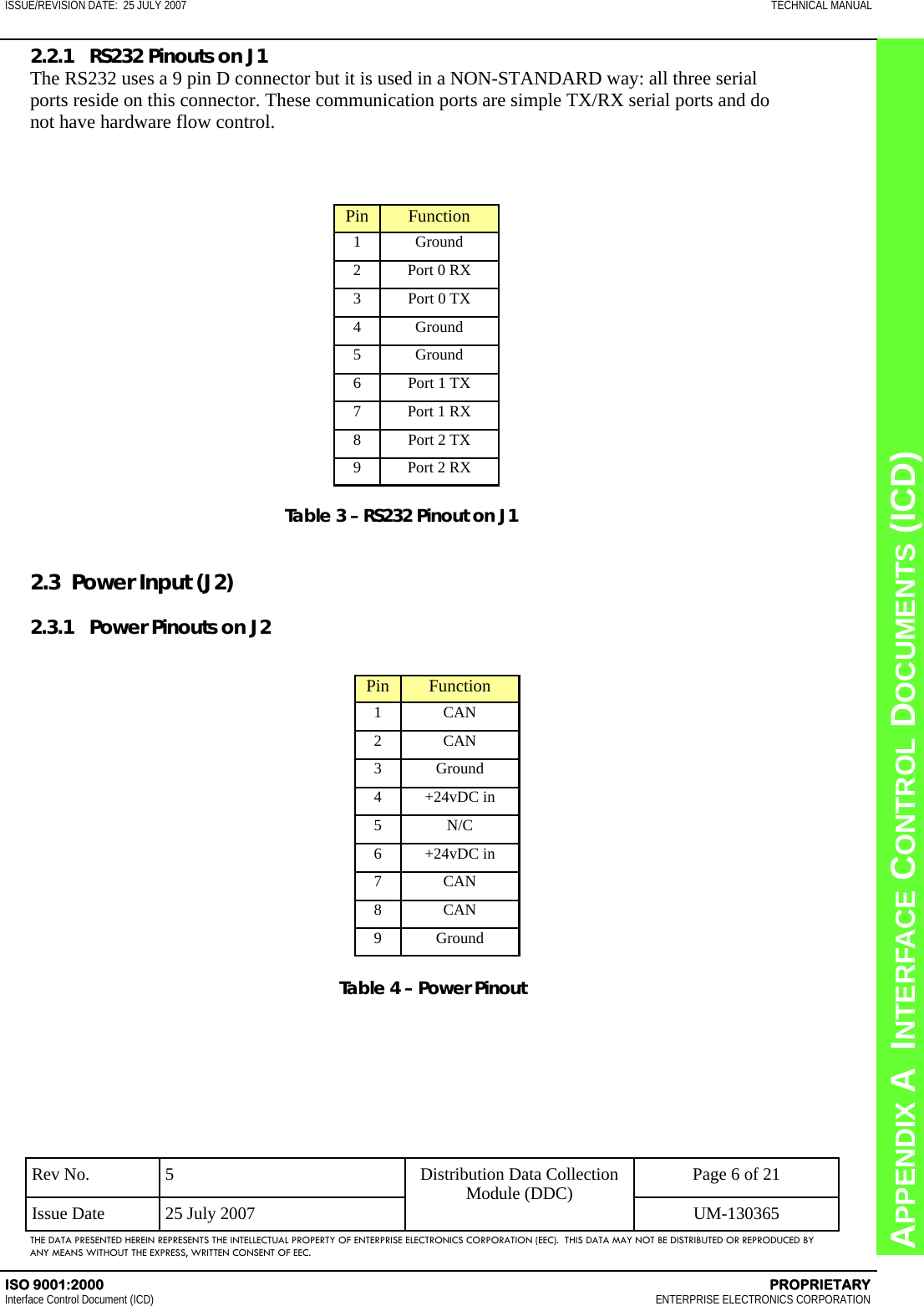 CHAPTER 8  INTERFACE CONTROL DOCUMENTS (ICD) APPENDIX A  INTERFACE CONTROL DOCUMENTS (ICD) ISSUE/REVISION DATE:  25 JULY 2007  TECHNICAL MANUAL ISO 9001:2000    PROPRIETARY Interface Control Document (ICD)   ENTERPRISE ELECTRONICS CORPORATION Rev No.  5  Page 6 of 21 Issue Date  25 July 2007  UM-130365 Distribution Data Collection Module (DDC) THE DATA PRESENTED HEREIN REPRESENTS THE INTELLECTUAL PROPERTY OF ENTERPRISE ELECTRONICS CORPORATION (EEC).  THIS DATA MAY NOT BE DISTRIBUTED OR REPRODUCED BY ANY MEANS WITHOUT THE EXPRESS, WRITTEN CONSENT OF EEC. 2.2.1   RS232 Pinouts on J1 The RS232 uses a 9 pin D connector but it is used in a NON-STANDARD way: all three serial ports reside on this connector. These communication ports are simple TX/RX serial ports and do not have hardware flow control.  Pin  Function 1 Ground 2  Port 0 RX 3  Port 0 TX 4 Ground 5 Ground 6  Port 1 TX 7  Port 1 RX 8  Port 2 TX 9  Port 2 RX Table 3 – RS232 Pinout on J1   2.3  Power Input (J2)  2.3.1   Power Pinouts on J2 Pin  Function 1 CAN 2 CAN 3 Ground 4 +24vDC in 5 N/C 6 +24vDC in 7 CAN 8 CAN 9 Ground Table 4 – Power Pinout  