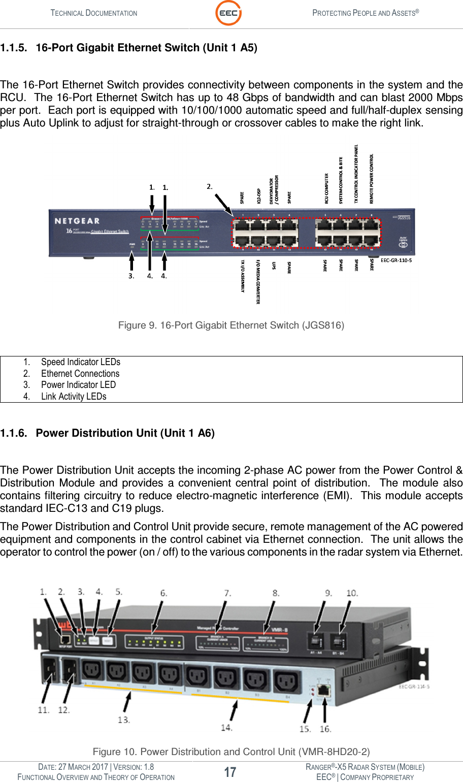 TECHNICAL DOCUMENTATION  PROTECTING PEOPLE AND ASSETS®  DATE: 27 MARCH 2017 | VERSION: 1.8 17 RANGER®-X5 RADAR SYSTEM (MOBILE) FUNCTIONAL OVERVIEW AND THEORY OF OPERATION EEC® | COMPANY PROPRIETARY  1.1.5.  16-Port Gigabit Ethernet Switch (Unit 1 A5)  The 16-Port Ethernet Switch provides connectivity between components in the system and the RCU.  The 16-Port Ethernet Switch has up to 48 Gbps of bandwidth and can blast 2000 Mbps per port.  Each port is equipped with 10/100/1000 automatic speed and full/half-duplex sensing plus Auto Uplink to adjust for straight-through or crossover cables to make the right link.  Figure 9. 16-Port Gigabit Ethernet Switch (JGS816)  1. Speed Indicator LEDs 2. Ethernet Connections 3. Power Indicator LED 4. Link Activity LEDs  1.1.6.  Power Distribution Unit (Unit 1 A6)  The Power Distribution Unit accepts the incoming 2-phase AC power from the Power Control &amp; Distribution  Module and  provides  a  convenient central  point  of  distribution.   The module  also contains filtering circuitry to reduce electro-magnetic interference (EMI).  This module accepts standard IEC-C13 and C19 plugs. The Power Distribution and Control Unit provide secure, remote management of the AC powered equipment and components in the control cabinet via Ethernet connection.  The unit allows the operator to control the power (on / off) to the various components in the radar system via Ethernet.     Figure 10. Power Distribution and Control Unit (VMR-8HD20-2) 