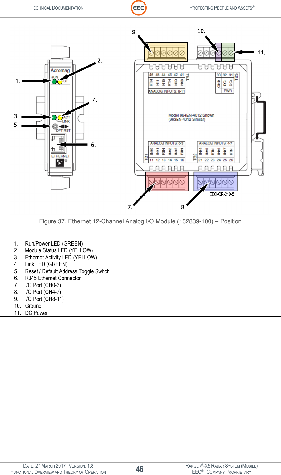 TECHNICAL DOCUMENTATION  PROTECTING PEOPLE AND ASSETS®  DATE: 27 MARCH 2017 | VERSION: 1.8 46 RANGER®-X5 RADAR SYSTEM (MOBILE) FUNCTIONAL OVERVIEW AND THEORY OF OPERATION EEC® | COMPANY PROPRIETARY   Figure 37. Ethernet 12-Channel Analog I/O Module (132839-100) – Position  1. Run/Power LED (GREEN) 2. Module Status LED (YELLOW) 3. Ethernet Activity LED (YELLOW) 4. Link LED (GREEN) 5. Reset / Default Address Toggle Switch 6. RJ45 Ethernet Connector 7. I/O Port (CH0-3) 8. I/O Port (CH4-7) 9. I/O Port (CH8-11) 10. Ground 11. DC Power    