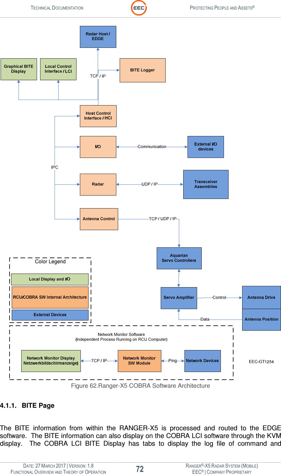 TECHNICAL DOCUMENTATION  PROTECTING PEOPLE AND ASSETS®  DATE: 27 MARCH 2017 | VERSION: 1.8 72 RANGER®-X5 RADAR SYSTEM (MOBILE) FUNCTIONAL OVERVIEW AND THEORY OF OPERATION EEC® | COMPANY PROPRIETARY    Figure 62.Ranger-X5 COBRA Software Architecture  4.1.1.  BITE Page  The  BITE  information  from  within  the  RANGER-X5  is  processed  and  routed  to  the  EDGE software.  The BITE information can also display on the COBRA LCI software through the KVM display.    The  COBRA  LCI  BITE  Display  has  tabs  to  display  the  log  file  of  command  and 