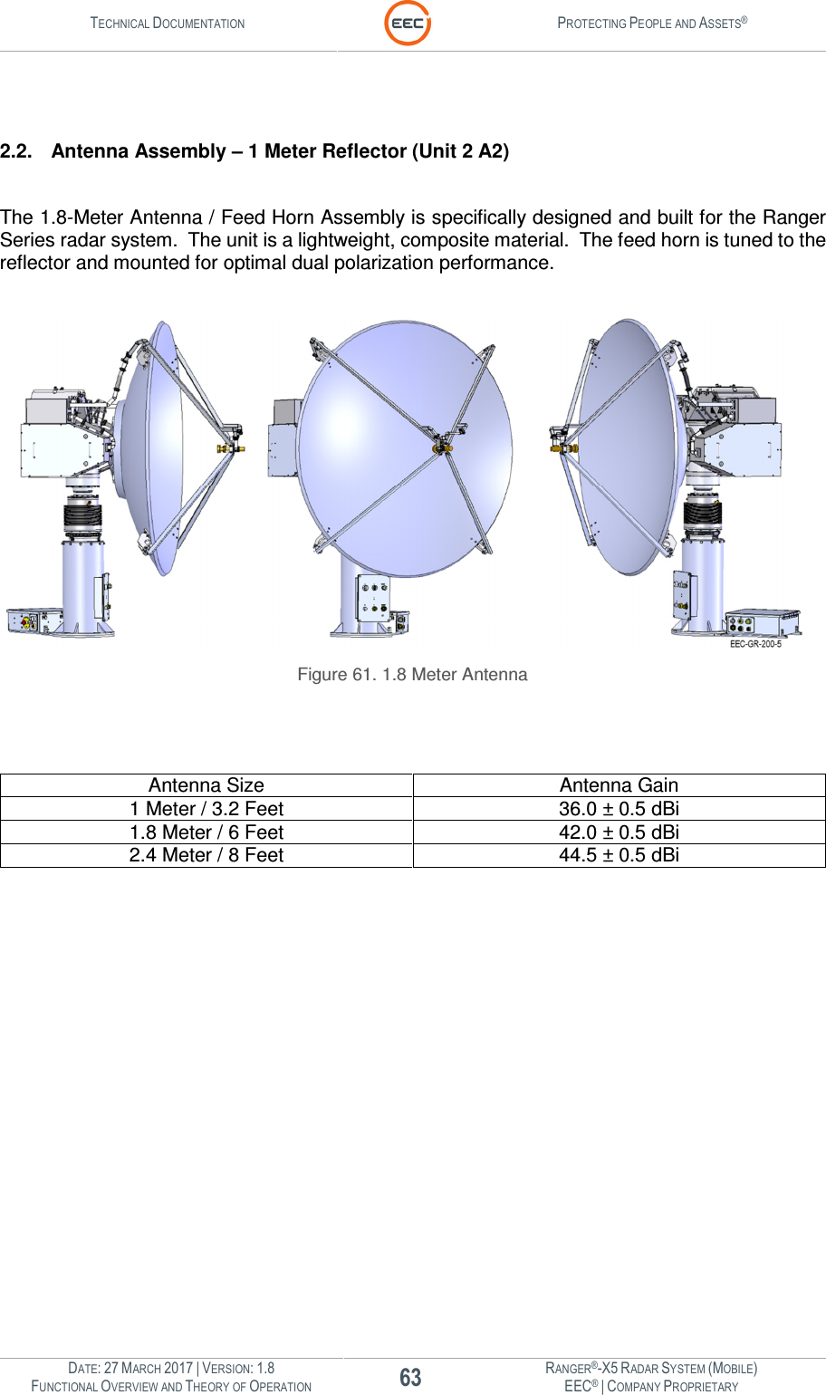 TECHNICAL DOCUMENTATION  PROTECTING PEOPLE AND ASSETS®  DATE: 27 MARCH 2017 | VERSION: 1.8 63 RANGER®-X5 RADAR SYSTEM (MOBILE) FUNCTIONAL OVERVIEW AND THEORY OF OPERATION EEC® | COMPANY PROPRIETARY    2.2.  Antenna Assembly – 1 Meter Reflector (Unit 2 A2)  The 1.8-Meter Antenna / Feed Horn Assembly is specifically designed and built for the Ranger Series radar system.  The unit is a lightweight, composite material.  The feed horn is tuned to the reflector and mounted for optimal dual polarization performance.     Figure 61. 1.8 Meter Antenna    Antenna Size  Antenna Gain 1 Meter / 3.2 Feet  36.0 ± 0.5 dBi 1.8 Meter / 6 Feet  42.0 ± 0.5 dBi 2.4 Meter / 8 Feet  44.5 ± 0.5 dBi   