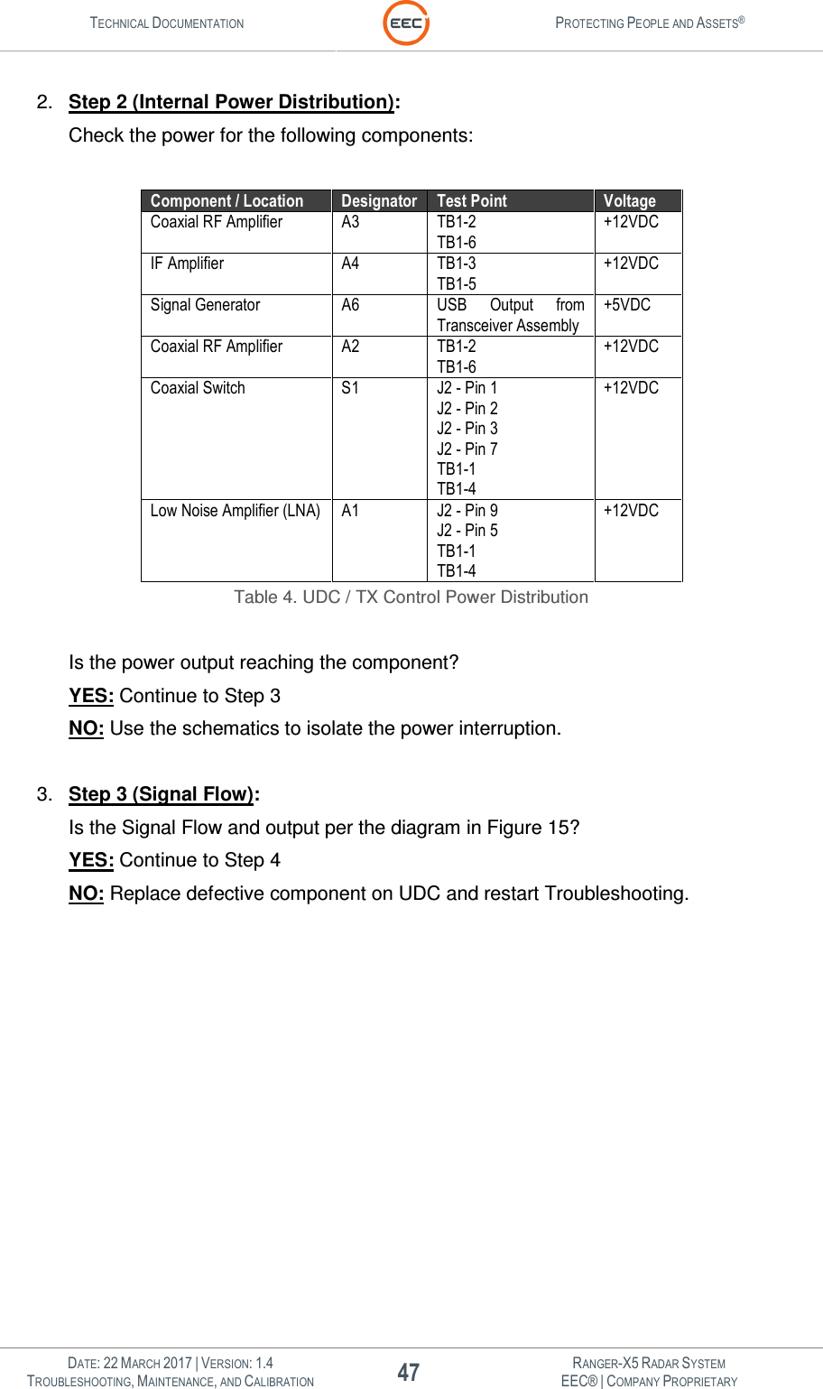 TECHNICAL DOCUMENTATION  PROTECTING PEOPLE AND ASSETS®   DATE: 22 MARCH 2017 | VERSION: 1.4 47 RANGER-X5 RADAR SYSTEM TROUBLESHOOTING, MAINTENANCE, AND CALIBRATION EEC® | COMPANY PROPRIETARY  2.  Step 2 (Internal Power Distribution): Check the power for the following components:  Component / Location Designator Test Point Voltage Coaxial RF Amplifier A3 TB1-2 TB1-6 +12VDC IF Amplifier A4 TB1-3 TB1-5 +12VDC  Signal Generator A6 USB  Output  from Transceiver Assembly +5VDC Coaxial RF Amplifier A2  TB1-2 TB1-6 +12VDC Coaxial Switch S1 J2 - Pin 1 J2 - Pin 2 J2 - Pin 3 J2 - Pin 7 TB1-1 TB1-4 +12VDC Low Noise Amplifier (LNA) A1 J2 - Pin 9 J2 - Pin 5 TB1-1 TB1-4 +12VDC Table 4. UDC / TX Control Power Distribution  Is the power output reaching the component?  YES: Continue to Step 3 NO: Use the schematics to isolate the power interruption.  3.  Step 3 (Signal Flow): Is the Signal Flow and output per the diagram in Figure 15? YES: Continue to Step 4 NO: Replace defective component on UDC and restart Troubleshooting.  