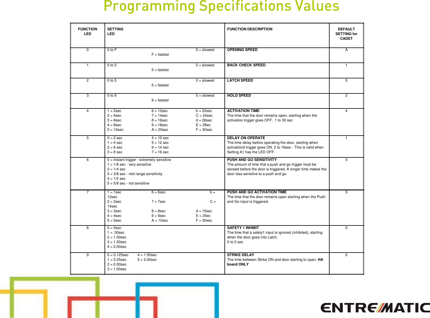 Page 6 of 10 - Entrematic  Presentation Ditec HA8-LP Low Energy Door Operator Quick Start (Controls) Installation Instructions Guide-controls