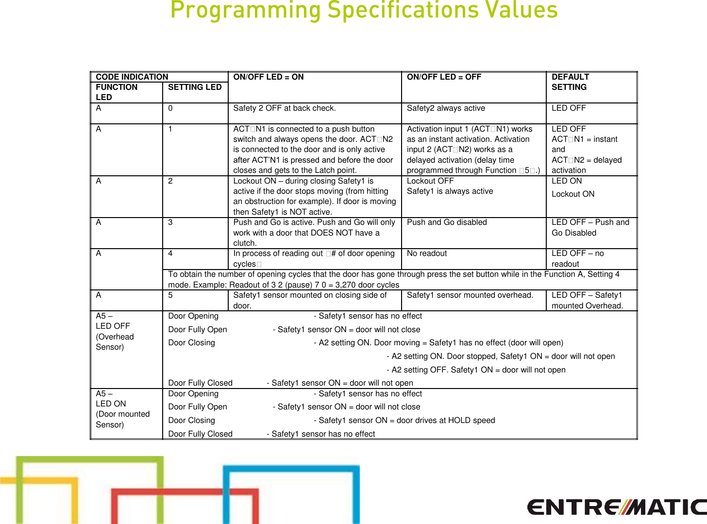 Page 7 of 10 - Entrematic  Presentation Ditec HA8-LP Low Energy Door Operator Quick Start (Controls) Installation Instructions Guide-controls