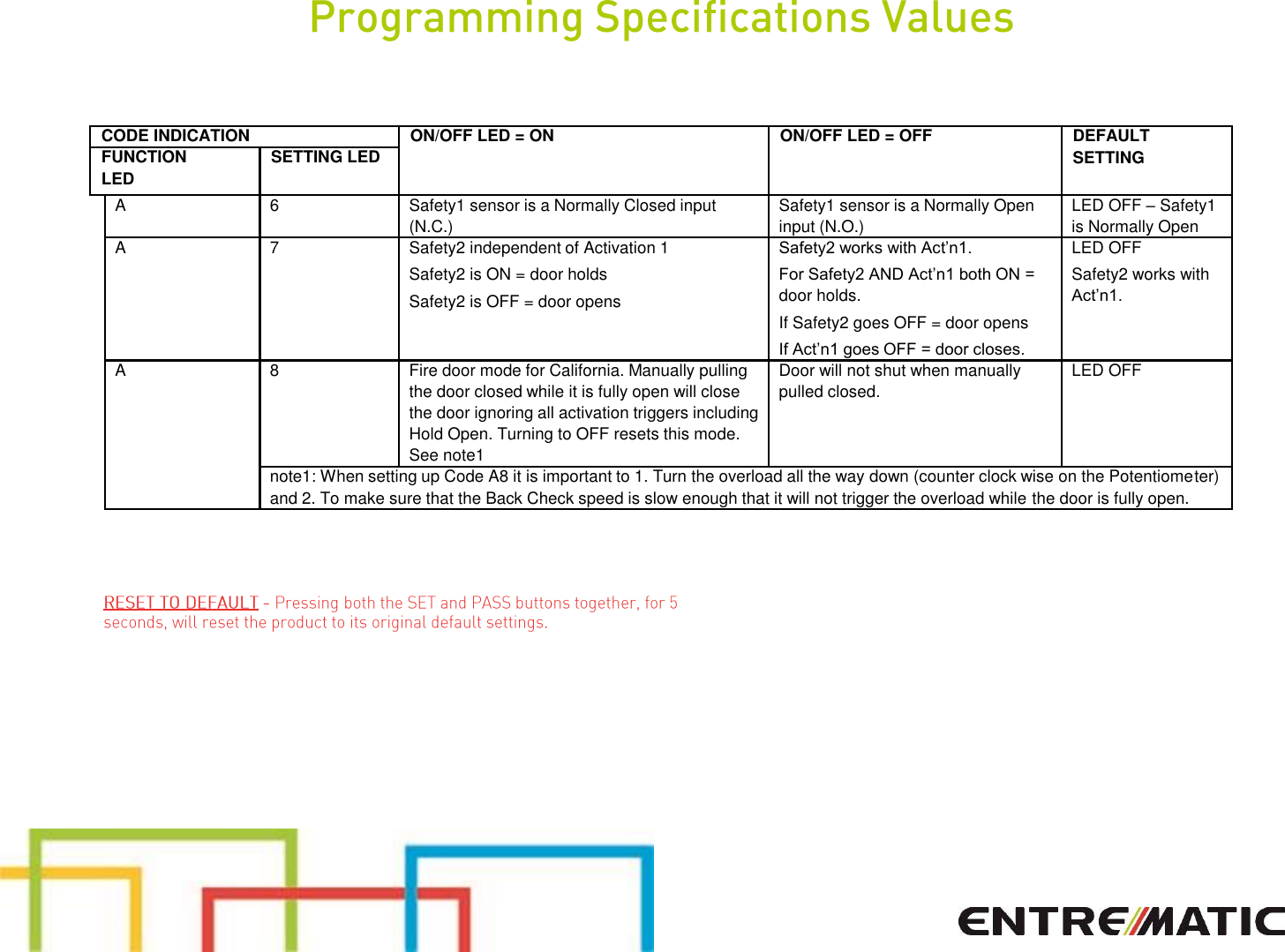 Page 8 of 10 - Entrematic  Presentation Ditec HA8-LP Low Energy Door Operator Quick Start (Controls) Installation Instructions Guide-controls