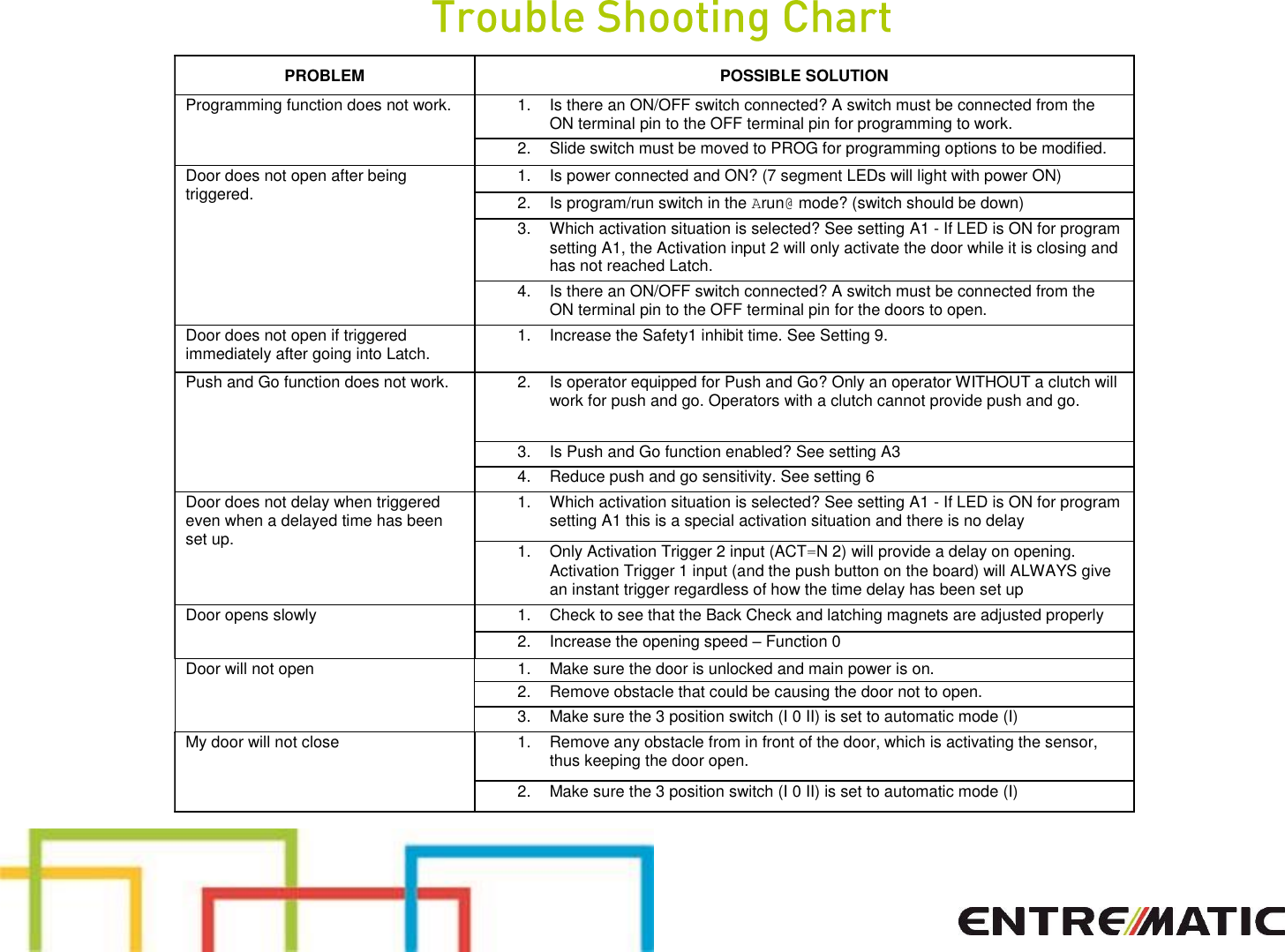 Page 9 of 10 - Entrematic  Presentation Ditec HA8-LP Low Energy Door Operator Quick Start (Controls) Installation Instructions Guide-controls