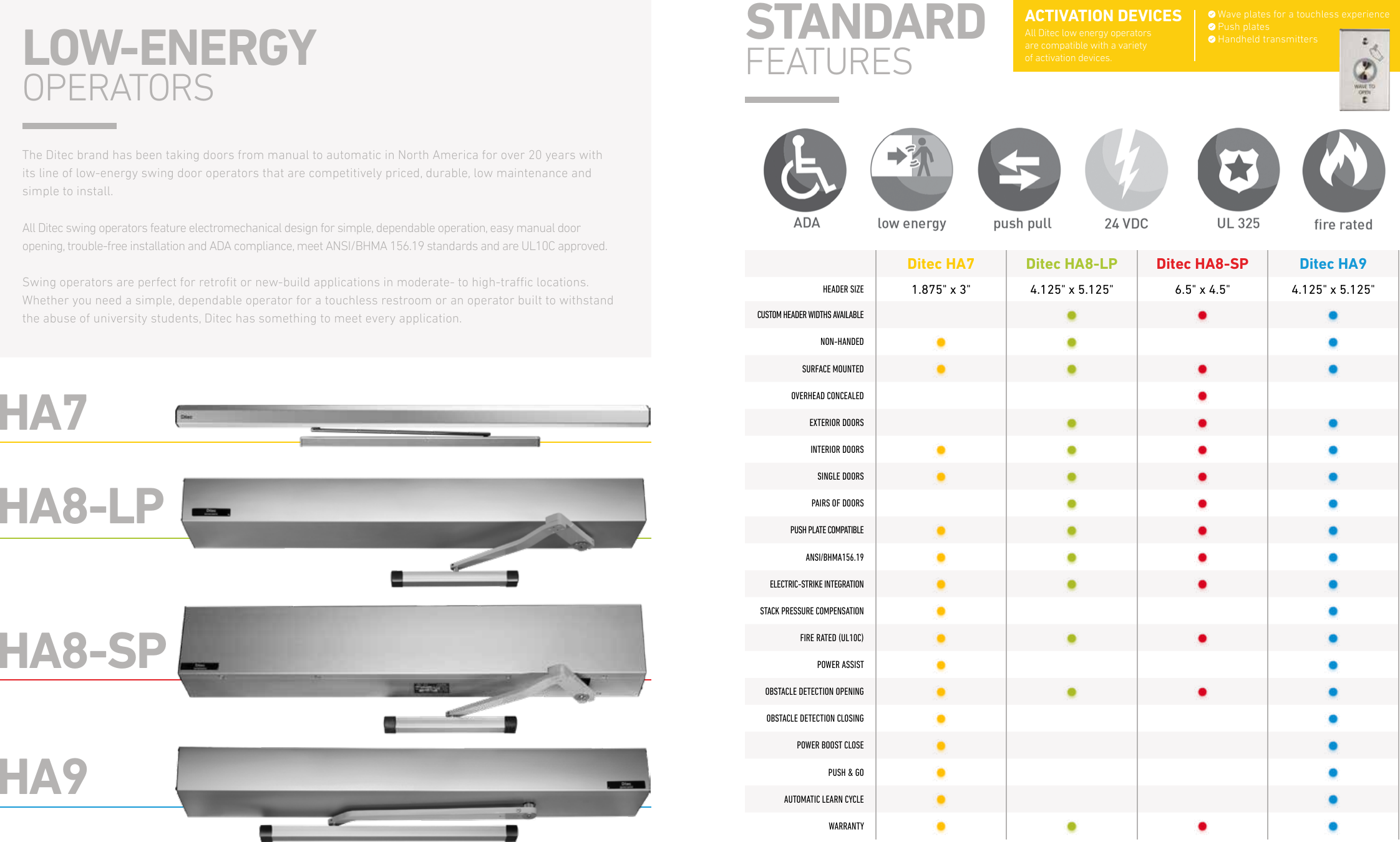 Page 2 of 5 - Entrematic  Ditec HA9 Low Energy Operators Brochure Ditec-low-energy-operator-overview-bro