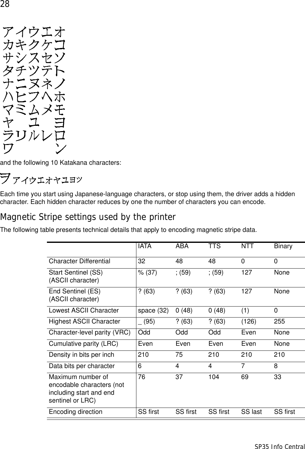 28                      SP35 Info Centraland the following 10 Katakana characters: Each time you start using Japanese-language characters, or stop using them, the driver adds a hidden character. Each hidden character reduces by one the number of characters you can encode.Magnetic Stripe settings used by the printerThe following table presents technical details that apply to encoding magnetic stripe data.IATA ABA TTS NTT BinaryCharacter Differential 32 48 48 0 0Start Sentinel (SS)(ASCII character) % (37) ; (59) ; (59) 127 NoneEnd Sentinel (ES)(ASCII character) ? (63) ? (63) ? (63) 127 NoneLowest ASCII Character space (32) 0 (48) 0 (48) (1) 0Highest ASCII Character _ (95) ? (63) ? (63) (126) 255Character-level parity (VRC) Odd Odd Odd Even NoneCumulative parity (LRC) Even Even Even Even NoneDensity in bits per inch 210 75 210 210 210Data bits per character6 4478Maximum number of encodable characters (not including start and end sentinel or LRC)76 37 104 69 33Encoding direction SS first SS first SS first SS last SS first