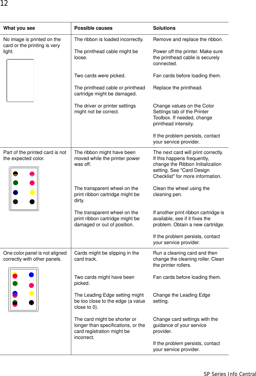 12                      SP Series Info CentralNo image is printed on the card or the printing is very light.The ribbon is loaded incorrectly.The printhead cable might be loose.  Two cards were picked.The printhead cable or printhead cartridge might be damaged.The driver or printer settings might not be correct.Remove and replace the ribbon.Power off the printer. Make sure the printhead cable is securely connected.Fan cards before loading them.Replace the printhead. Change values on the Color Settings tab of the Printer Toolbox. If needed, change printhead intensity. If the problem persists, contact your service provider.Part of the printed card is not the expected color. The ribbon might have been moved while the printer power was off.   The transparent wheel on the print ribbon cartridge might be dirty. The transparent wheel on the print ribbon cartridge might be damaged or out of position.The next card will print correctly. If this happens frequently, change the Ribbon Initialization setting. See &quot;Card Design Checklist&quot; for more information.Clean the wheel using the cleaning pen.   If another print ribbon cartridge is available, see if it fixes the problem. Obtain a new cartridge.  If the problem persists, contact your service provider.One color panel is not aligned correctly with other panels.  Cards might be slipping in the card track. Two cards might have been picked.The Leading Edge setting might be too close to the edge (a value close to 0).The card might be shorter or longer than specifications, or the card registration might be incorrect.Run a cleaning card and then change the cleaning roller. Clean the printer rollers.Fan cards before loading them.  Change the Leading Edge setting. Change card settings with the guidance of your service provider.  If the problem persists, contact your service provider.What you see Possible causes Solutions