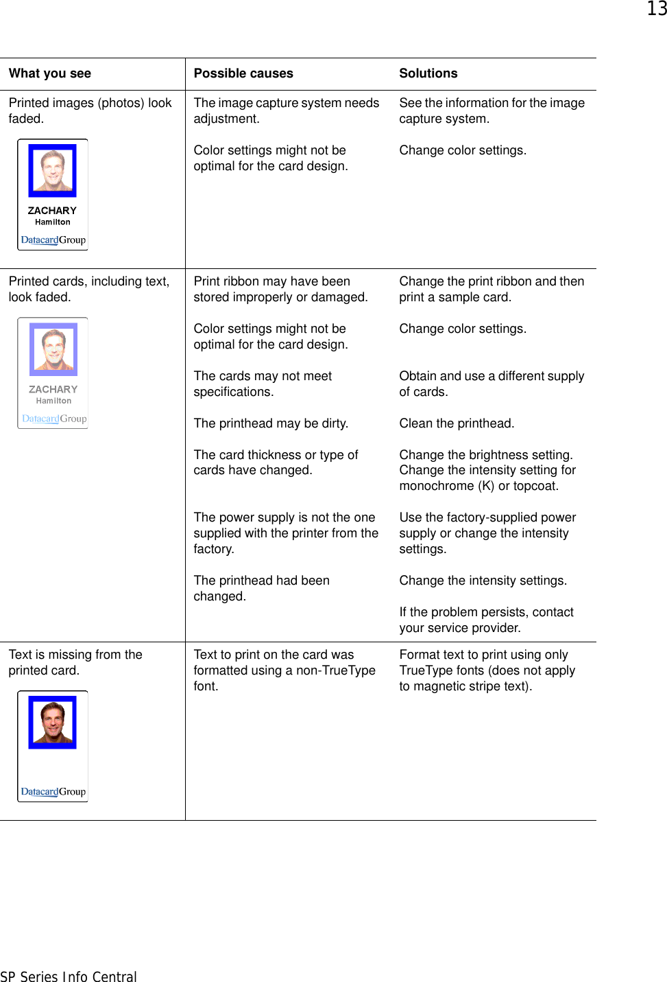 13SP Series Info CentralPrinted images (photos) look faded. The image capture system needs adjustment.Color settings might not be optimal for the card design.See the information for the image capture system.Change color settings.Printed cards, including text, look faded. Print ribbon may have been stored improperly or damaged.Color settings might not be optimal for the card design.The cards may not meet specifications.The printhead may be dirty.The card thickness or type of cards have changed. The power supply is not the one supplied with the printer from the factory.The printhead had been changed.Change the print ribbon and then print a sample card.Change color settings.  Obtain and use a different supply of cards. Clean the printhead.Change the brightness setting. Change the intensity setting for monochrome (K) or topcoat.Use the factory-supplied power supply or change the intensity settings.Change the intensity settings.If the problem persists, contact your service provider.Text is missing from the printed card. Text to print on the card was formatted using a non-TrueType font.Format text to print using only TrueType fonts (does not apply to magnetic stripe text).What you see Possible causes Solutions