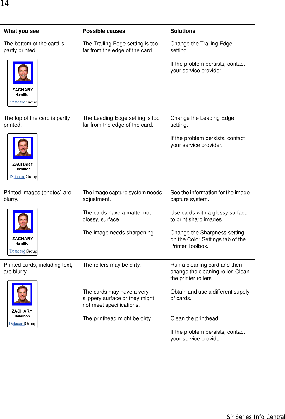 14                      SP Series Info CentralThe bottom of the card is partly printed. The Trailing Edge setting is too far from the edge of the card. Change the Trailing Edge setting. If the problem persists, contact your service provider.The top of the card is partly printed. The Leading Edge setting is too far from the edge of the card. Change the Leading Edge setting.If the problem persists, contact your service provider.Printed images (photos) are blurry. The image capture system needs adjustment.The cards have a matte, not glossy, surface.The image needs sharpening.See the information for the image capture system.Use cards with a glossy surface to print sharp images.Change the Sharpness setting on the Color Settings tab of the Printer Toolbox.Printed cards, including text, are blurry. The rollers may be dirty. The cards may have a very slippery surface or they might  not meet specifications.The printhead might be dirty.Run a cleaning card and then change the cleaning roller. Clean the printer rollers.Obtain and use a different supply of cards. Clean the printhead.If the problem persists, contact your service provider.What you see Possible causes Solutions