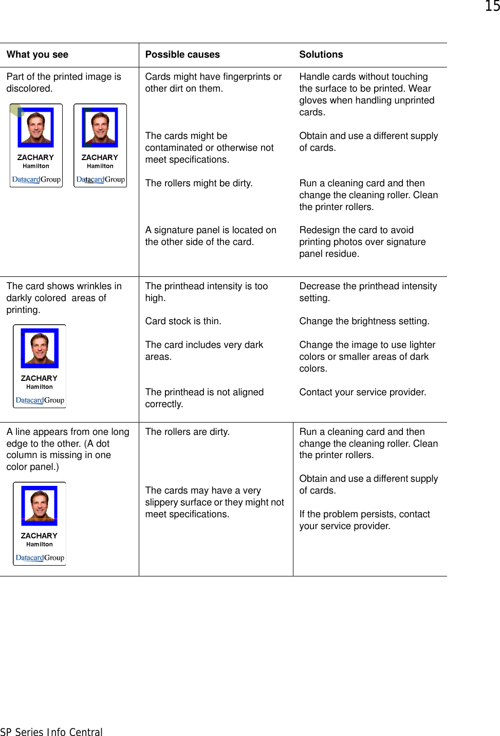 15SP Series Info CentralPart of the printed image is discolored. Cards might have fingerprints or other dirt on them.   The cards might be contaminated or otherwise not meet specifications.  The rollers might be dirty.   A signature panel is located on the other side of the card. Handle cards without touching the surface to be printed. Wear gloves when handling unprinted cards. Obtain and use a different supply of cards.  Run a cleaning card and then change the cleaning roller. Clean the printer rollers. Redesign the card to avoid printing photos over signature panel residue. The card shows wrinkles in darkly colored  areas of printing.The printhead intensity is too high.Card stock is thin.The card includes very dark areas. The printhead is not aligned correctly.Decrease the printhead intensity setting. Change the brightness setting.Change the image to use lighter colors or smaller areas of dark colors.Contact your service provider.A line appears from one long edge to the other. (A dot column is missing in one color panel.)The rollers are dirty. The cards may have a very slippery surface or they might not meet specifications.Run a cleaning card and then change the cleaning roller. Clean the printer rollers.Obtain and use a different supply of cards. If the problem persists, contact your service provider.What you see Possible causes Solutions