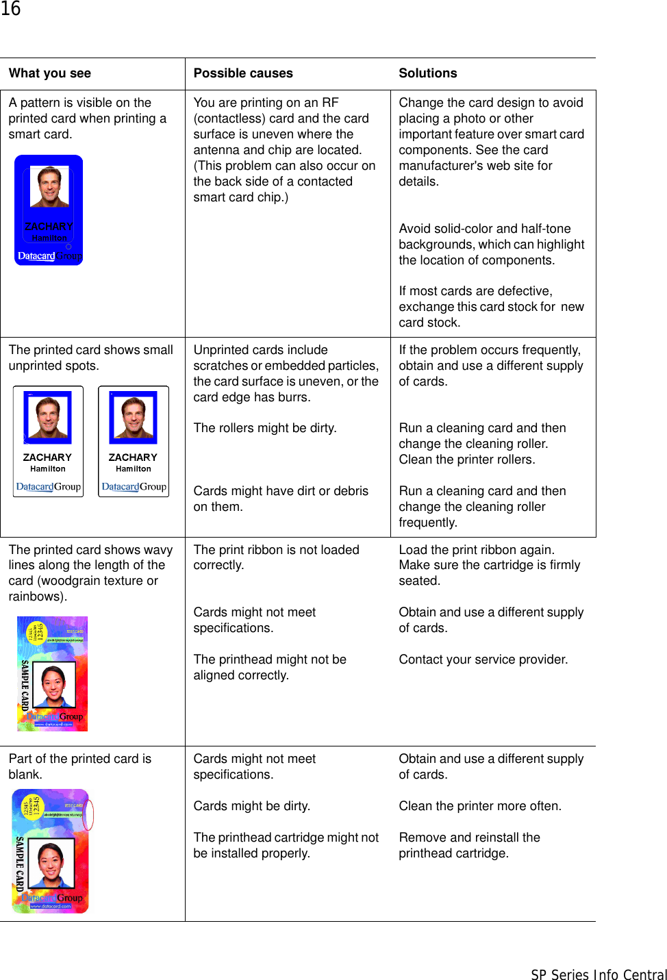 16                      SP Series Info CentralA pattern is visible on the printed card when printing a smart card. You are printing on an RF (contactless) card and the card surface is uneven where the antenna and chip are located. (This problem can also occur on the back side of a contacted smart card chip.)Change the card design to avoid placing a photo or other important feature over smart card components. See the card  manufacturer&apos;s web site for details. Avoid solid-color and half-tone backgrounds, which can highlight the location of components.If most cards are defective, exchange this card stock for  new card stock. The printed card shows small unprinted spots. Unprinted cards include scratches or embedded particles, the card surface is uneven, or the card edge has burrs.The rollers might be dirty.Cards might have dirt or debris on them.If the problem occurs frequently, obtain and use a different supply of cards. Run a cleaning card and then change the cleaning roller.  Clean the printer rollers.Run a cleaning card and then change the cleaning roller frequently.The printed card shows wavy lines along the length of the card (woodgrain texture or rainbows).The print ribbon is not loaded correctly. Cards might not meet specifications.The printhead might not be  aligned correctly.Load the print ribbon again. Make sure the cartridge is firmly seated. Obtain and use a different supply of cards. Contact your service provider. Part of the printed card is blank. Cards might not meet specifications.Cards might be dirty.The printhead cartridge might not be installed properly.Obtain and use a different supply of cards. Clean the printer more often. Remove and reinstall the printhead cartridge. What you see Possible causes Solutions
