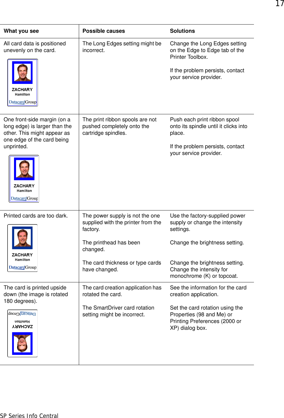 17SP Series Info CentralAll card data is positioned unevenly on the card. The Long Edges setting might be incorrect. Change the Long Edges setting on the Edge to Edge tab of the Printer Toolbox. If the problem persists, contact your service provider.One front-side margin (on a long edge) is larger than the other. This might appear as one edge of the card being unprinted. The print ribbon spools are not pushed completely onto the cartridge spindles. Push each print ribbon spool onto its spindle until it clicks into place. If the problem persists, contact your service provider.Printed cards are too dark. The power supply is not the one supplied with the printer from the factory.The printhead has been changed.The card thickness or type cards have changed.Use the factory-supplied power supply or change the intensity settings.Change the brightness setting. Change the brightness setting. Change the intensity for monochrome (K) or topcoat.The card is printed upside down (the image is rotated 180 degrees).The card creation application has rotated the card.The SmartDriver card rotation setting might be incorrect.See the information for the card creation application. Set the card rotation using the Properties (98 and Me) or Printing Preferences (2000 or XP) dialog box. What you see Possible causes Solutions