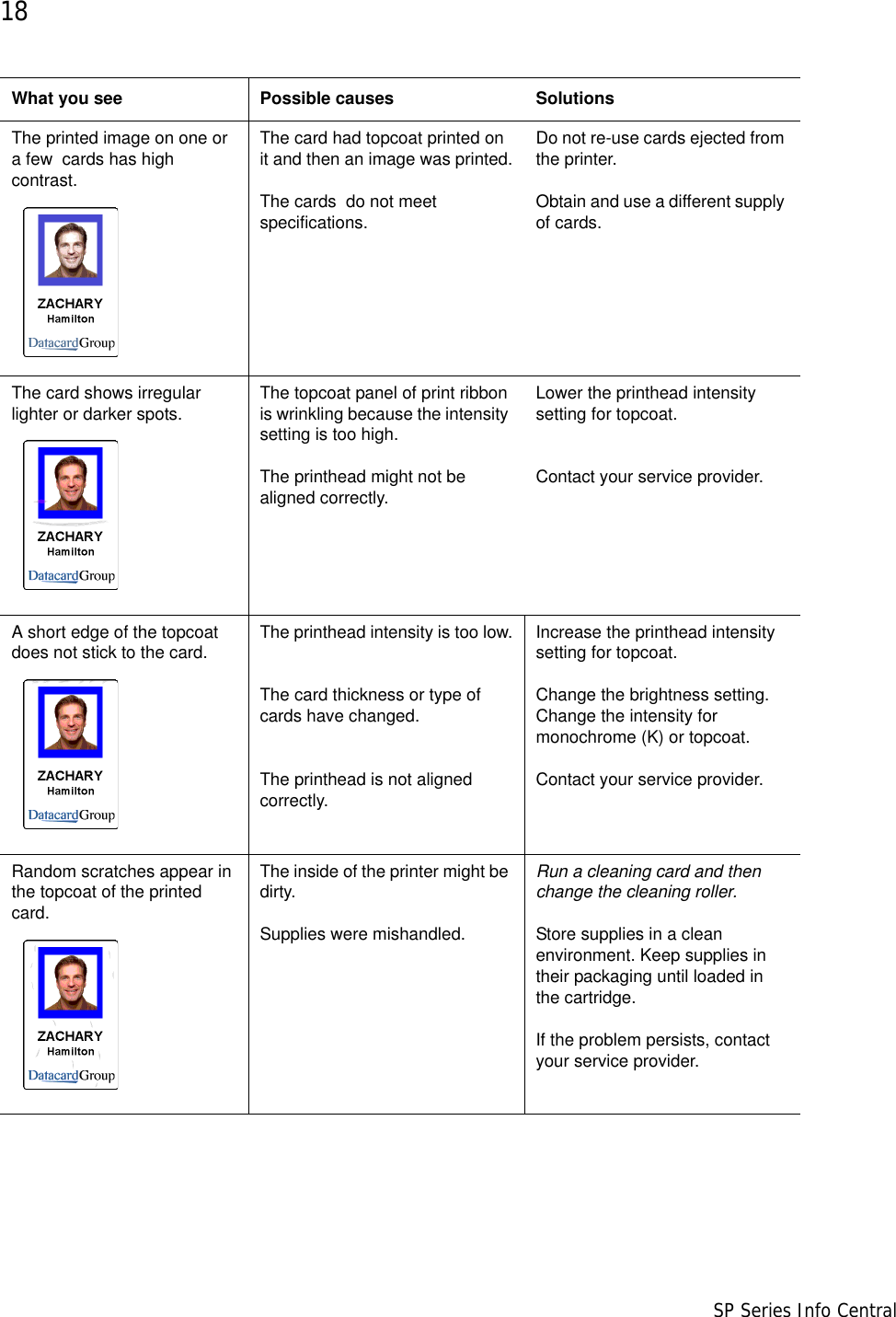 18                      SP Series Info CentralThe printed image on one or a few  cards has high contrast.The card had topcoat printed on it and then an image was printed.The cards  do not meet specifications.Do not re-use cards ejected from the printer.Obtain and use a different supply of cards. The card shows irregular lighter or darker spots. The topcoat panel of print ribbon is wrinkling because the intensity setting is too high.The printhead might not be aligned correctly.Lower the printhead intensity setting for topcoat.Contact your service provider.A short edge of the topcoat does not stick to the card. The printhead intensity is too low. The card thickness or type of cards have changed. The printhead is not aligned correctly.Increase the printhead intensity setting for topcoat. Change the brightness setting. Change the intensity for monochrome (K) or topcoat.Contact your service provider.Random scratches appear in the topcoat of the printed card.The inside of the printer might be dirty.Supplies were mishandled.Run a cleaning card and then change the cleaning roller.Store supplies in a clean environment. Keep supplies in their packaging until loaded in the cartridge. If the problem persists, contact your service provider.What you see Possible causes Solutions