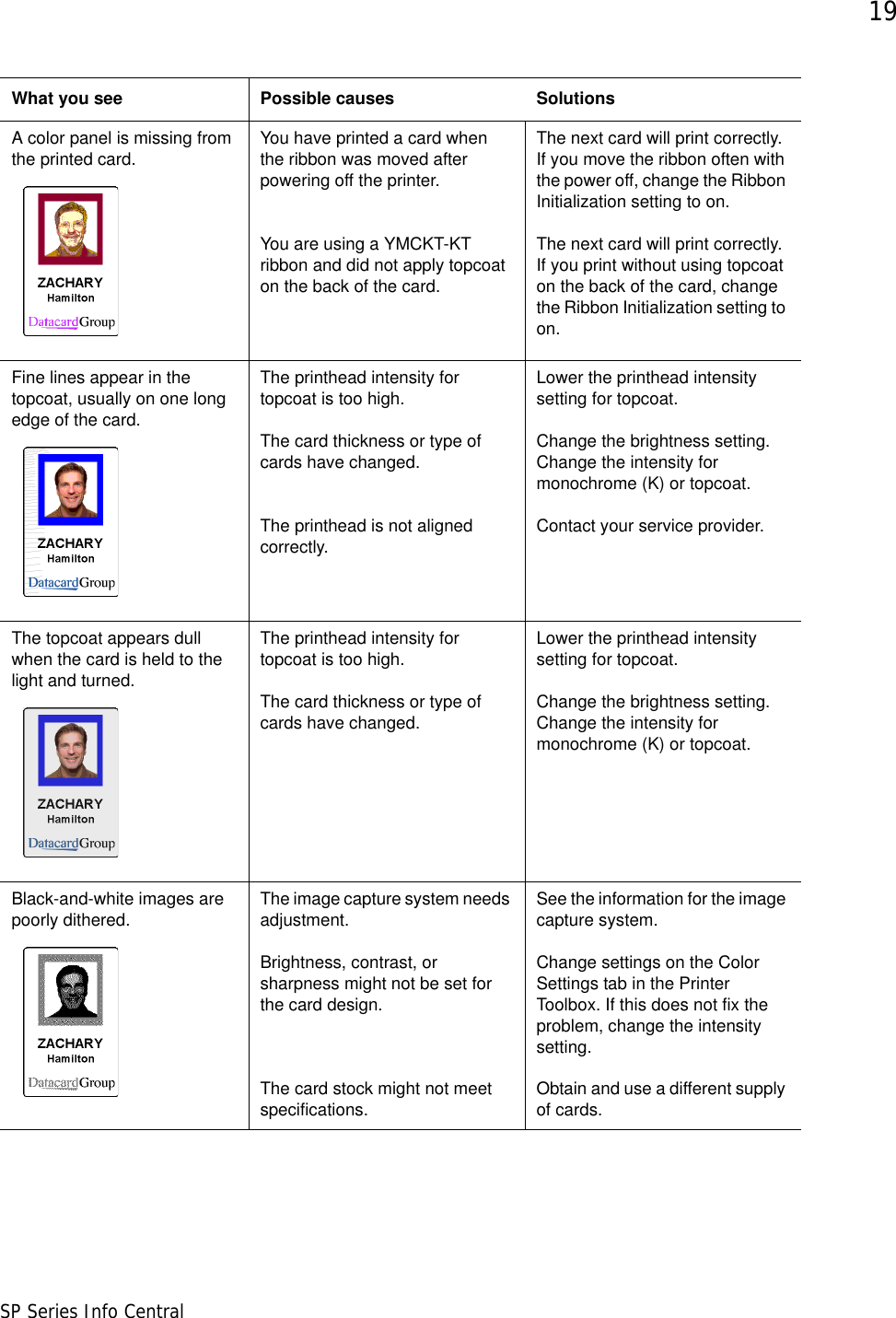 19SP Series Info CentralA color panel is missing from the printed card. You have printed a card when the ribbon was moved after powering off the printer. You are using a YMCKT-KT ribbon and did not apply topcoat on the back of the card.The next card will print correctly. If you move the ribbon often with the power off, change the Ribbon Initialization setting to on.The next card will print correctly. If you print without using topcoat on the back of the card, change the Ribbon Initialization setting to on.Fine lines appear in the topcoat, usually on one long edge of the card.The printhead intensity for topcoat is too high.The card thickness or type of cards have changed. The printhead is not aligned correctly. Lower the printhead intensity setting for topcoat.Change the brightness setting. Change the intensity for monochrome (K) or topcoat.Contact your service provider.The topcoat appears dull when the card is held to the light and turned.The printhead intensity for topcoat is too high.The card thickness or type of cards have changed. Lower the printhead intensity setting for topcoat.Change the brightness setting. Change the intensity for monochrome (K) or topcoat.Black-and-white images are poorly dithered. The image capture system needs adjustment.Brightness, contrast, or sharpness might not be set for the card design.   The card stock might not meet specifications.See the information for the image capture system.Change settings on the Color Settings tab in the Printer Toolbox. If this does not fix the problem, change the intensity setting.Obtain and use a different supply of cards.What you see Possible causes Solutions
