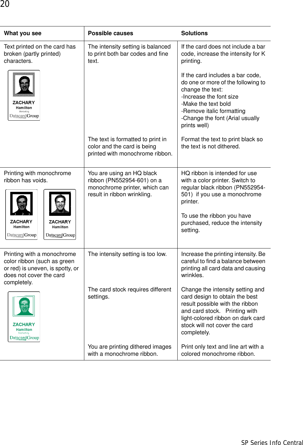 20                      SP Series Info CentralText printed on the card has broken (partly printed) characters.The intensity setting is balanced to print both bar codes and fine text.   The text is formatted to print in color and the card is being printed with monochrome ribbon.If the card does not include a bar code, increase the intensity for K printing.If the card includes a bar code, do one or more of the following to change the text: -Increase the font size-Make the text bold-Remove italic formatting-Change the font (Arial usually prints well)Format the text to print black so the text is not dithered.Printing with monochrome ribbon has voids. You are using an HQ black ribbon (PN552954-601) on a monochrome printer, which can result in ribbon wrinkling.HQ ribbon is intended for use with a color printer. Switch to regular black ribbon (PN552954-501)  if you use a monochrome printer.To use the ribbon you have purchased, reduce the intensity setting. Printing with a monochrome color ribbon (such as green or red) is uneven, is spotty, or does not cover the card completely.The intensity setting is too low.   The card stock requires different settings.     You are printing dithered images with a monochrome ribbon.Increase the printing intensity. Be careful to find a balance between printing all card data and causing wrinkles.Change the intensity setting and card design to obtain the best result possible with the ribbon and card stock.   Printing with light-colored ribbon on dark card stock will not cover the card completely.Print only text and line art with a colored monochrome ribbon.What you see Possible causes Solutions